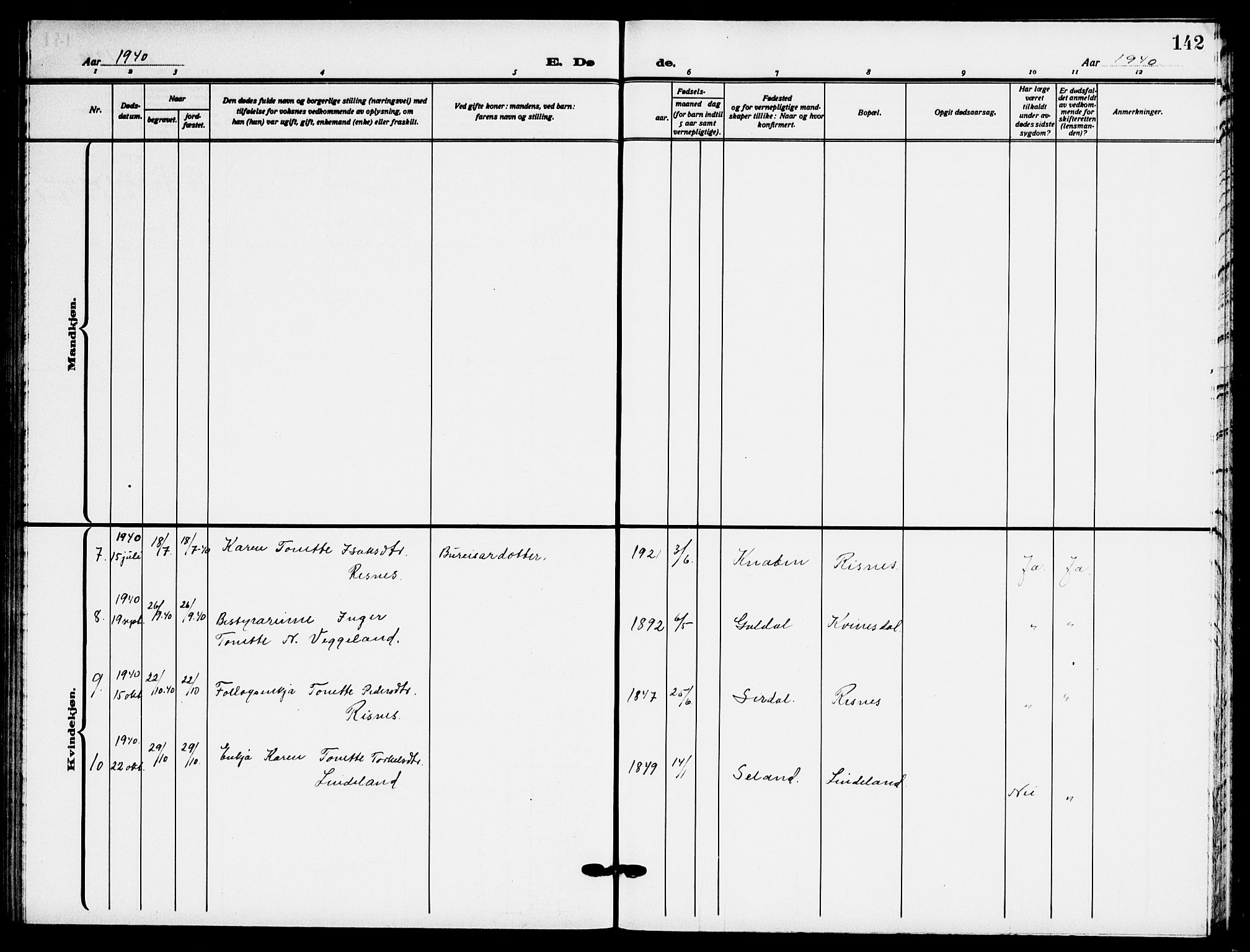 Fjotland sokneprestkontor, AV/SAK-1111-0010/F/Fb/L0004: Klokkerbok nr. B 4, 1925-1941, s. 142