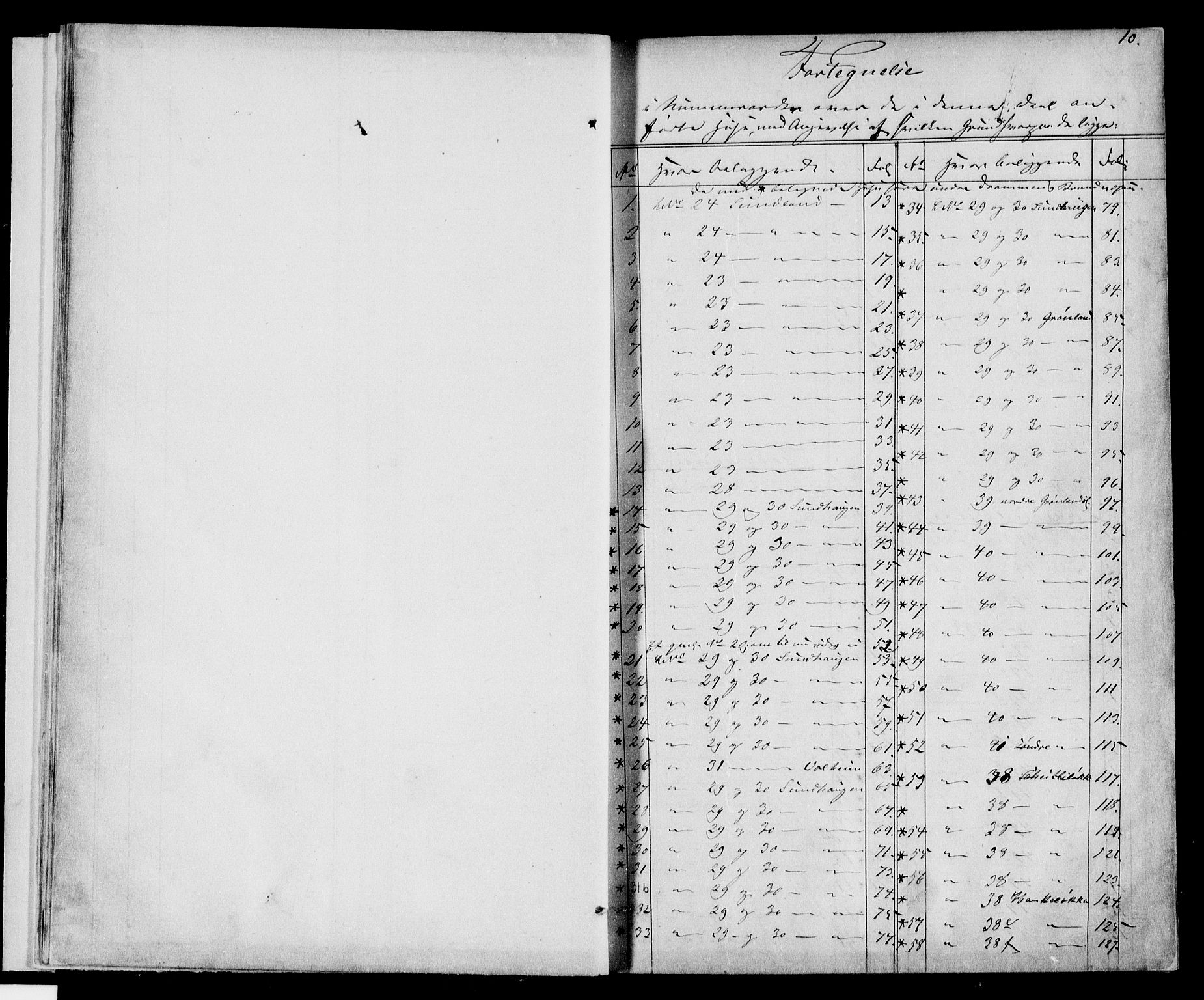 Nordre Jarlsberg sorenskriveri, SAKO/A-80/G/Gb/Gbd/L0011: Panteregister nr. IV 11, s. 10