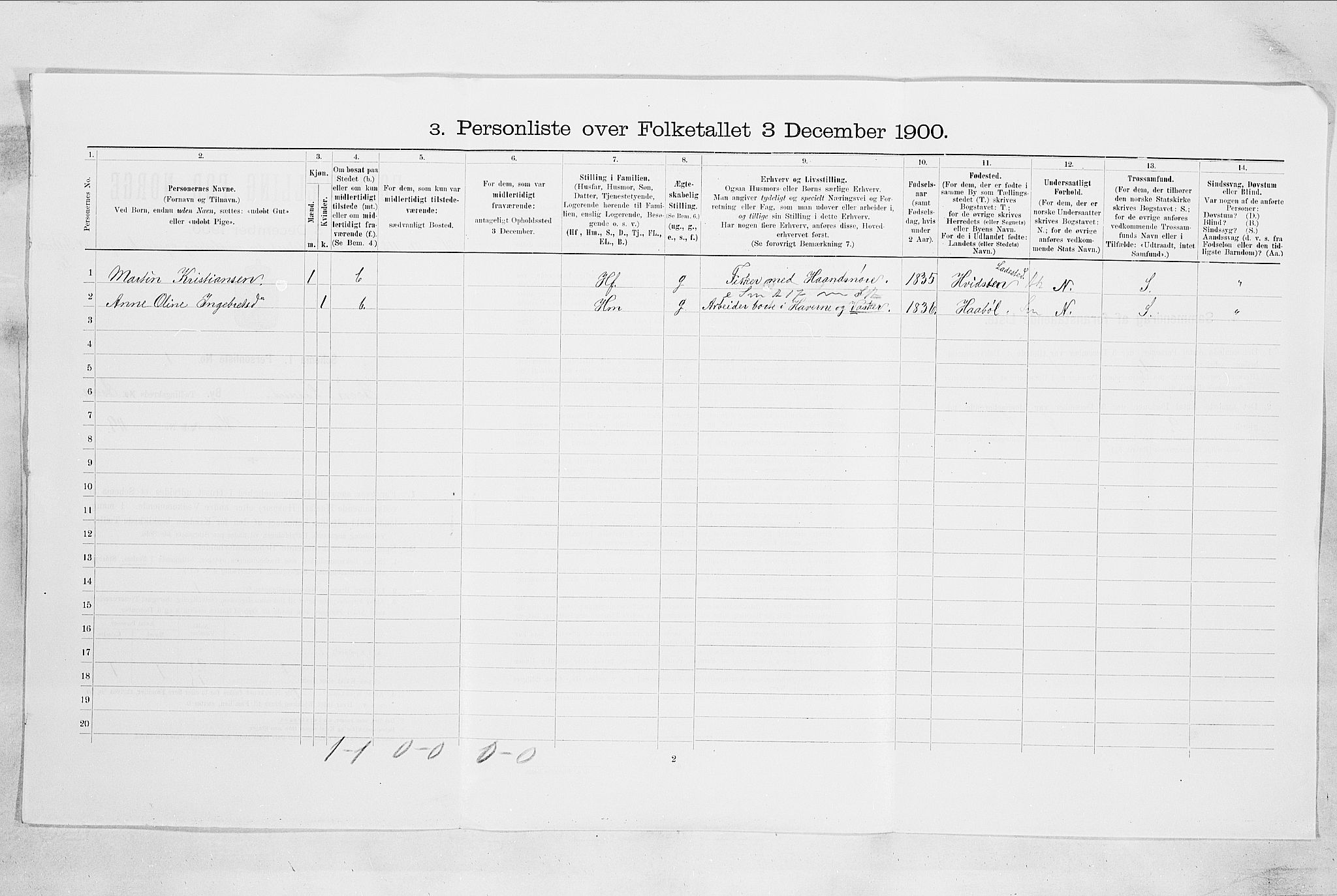 SAO, Folketelling 1900 for 0201 Son ladested, 1900