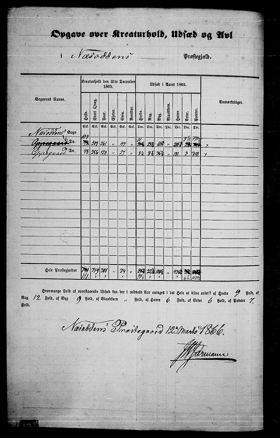 RA, Folketelling 1865 for 0216P Nesodden prestegjeld, 1865, s. 5