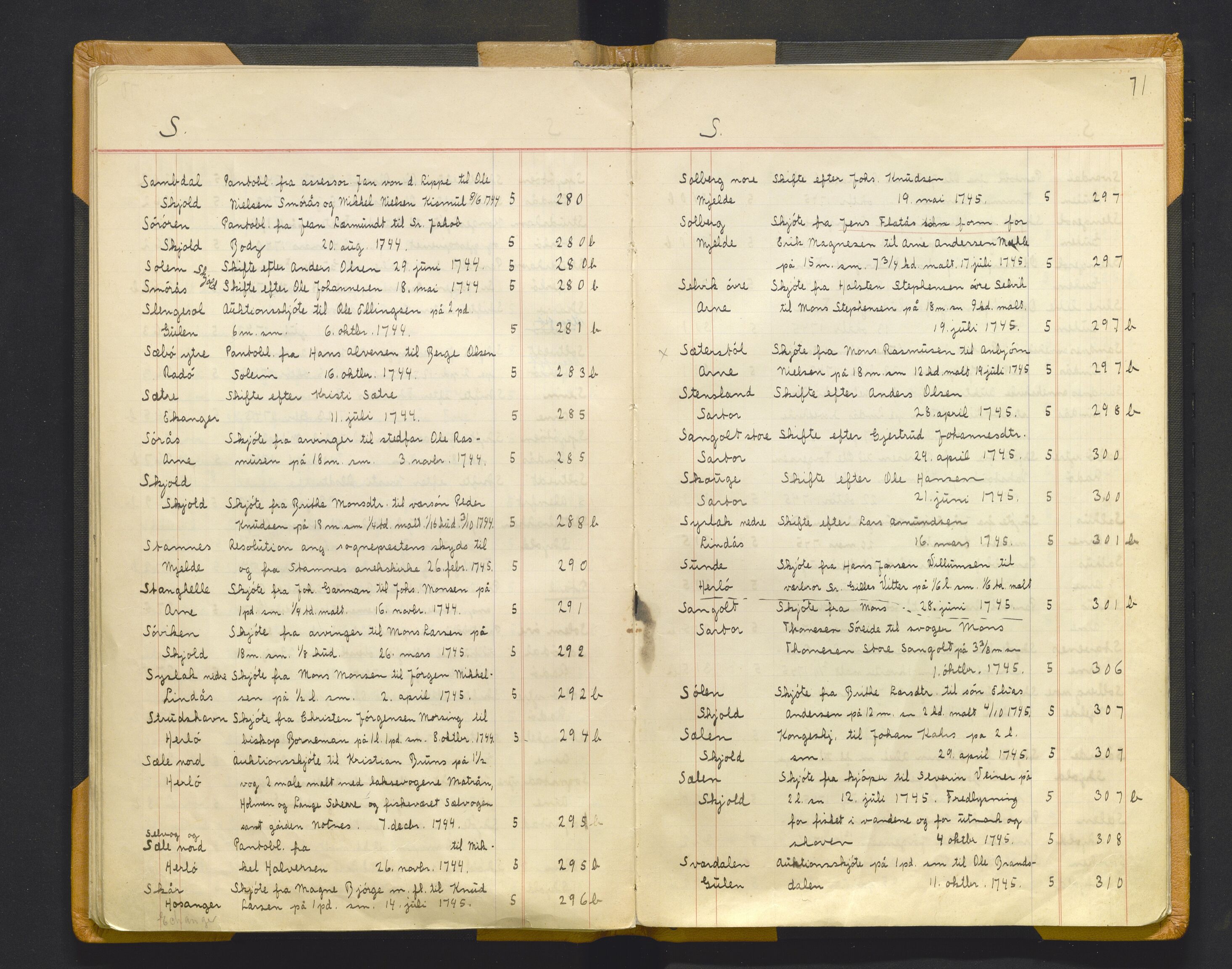 Statsarkivet i Bergen, AV/SAB-A-100049/Y/Yac/L0021: Register til pantebok nr. 5 for Nordhordland sorenskriveri, 1741-1757, s. 70b-71a