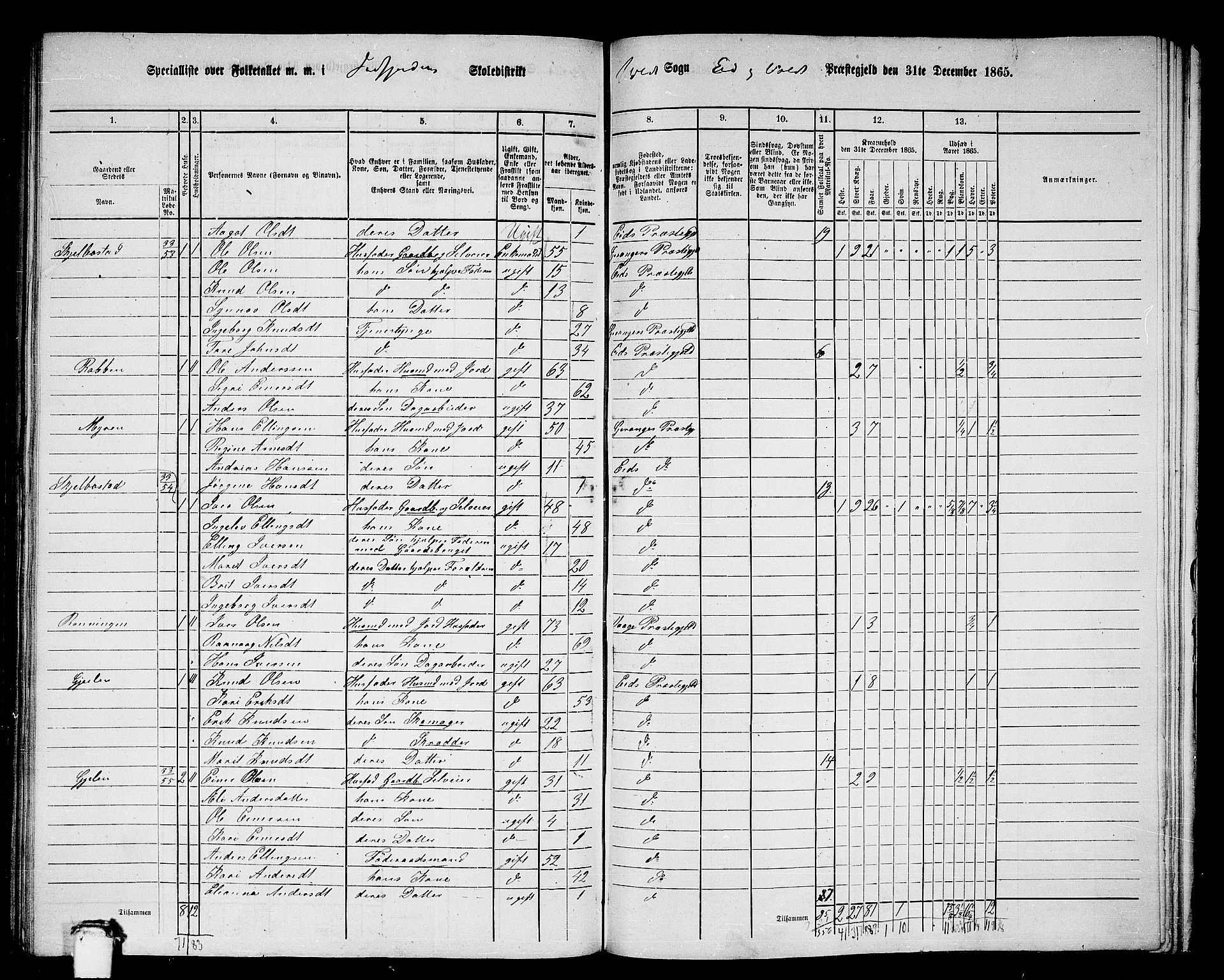 RA, Folketelling 1865 for 1537P Eid og Vold prestegjeld, 1865, s. 43