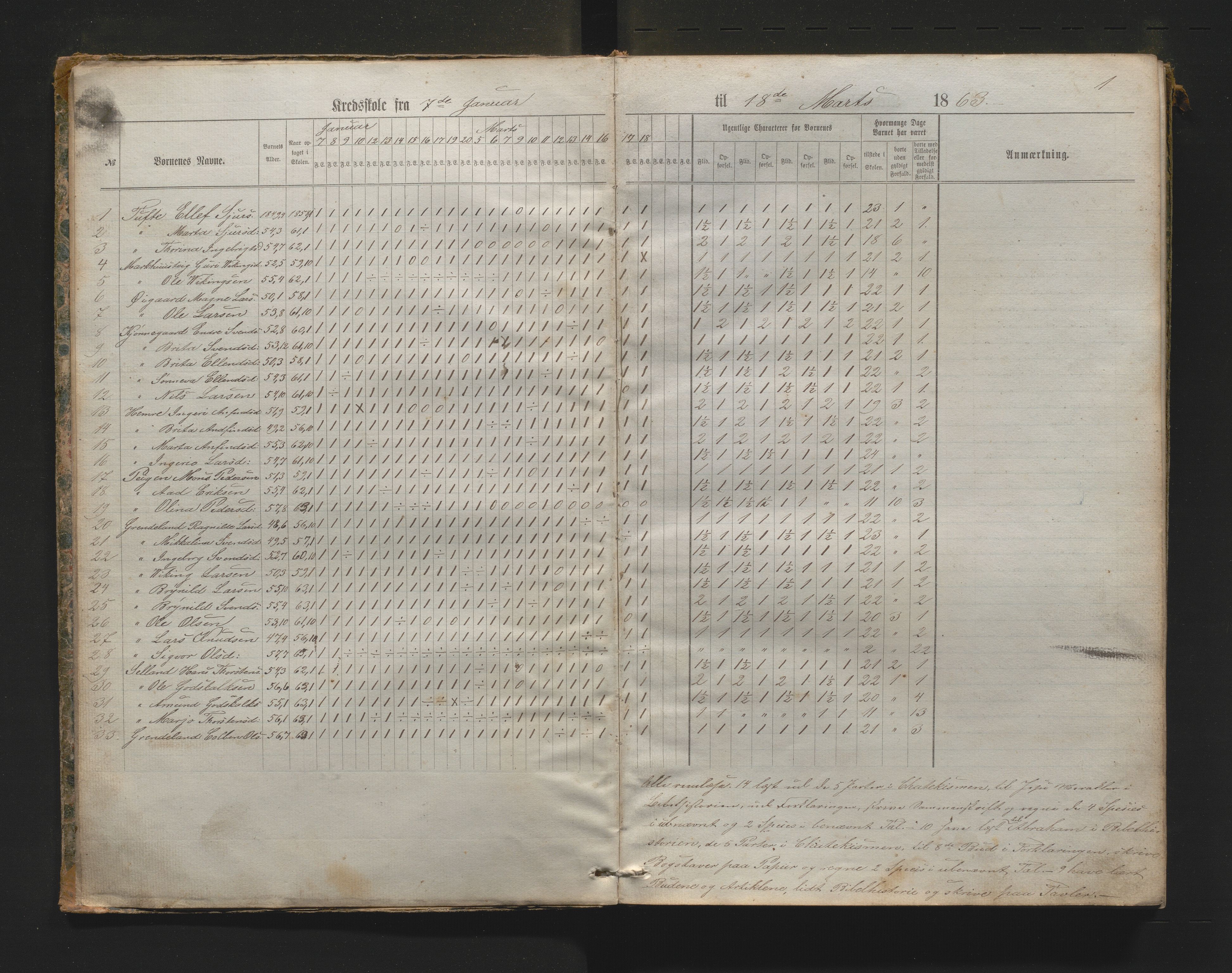 Vossestrand kommune. Barneskulane , IKAH/1236-231/G/Gb/L0001: Dagbok for Hauge faste skule, Vasstranden, Løen, Oppheim m/karakterar og m/inventrarliste, 1863-1879