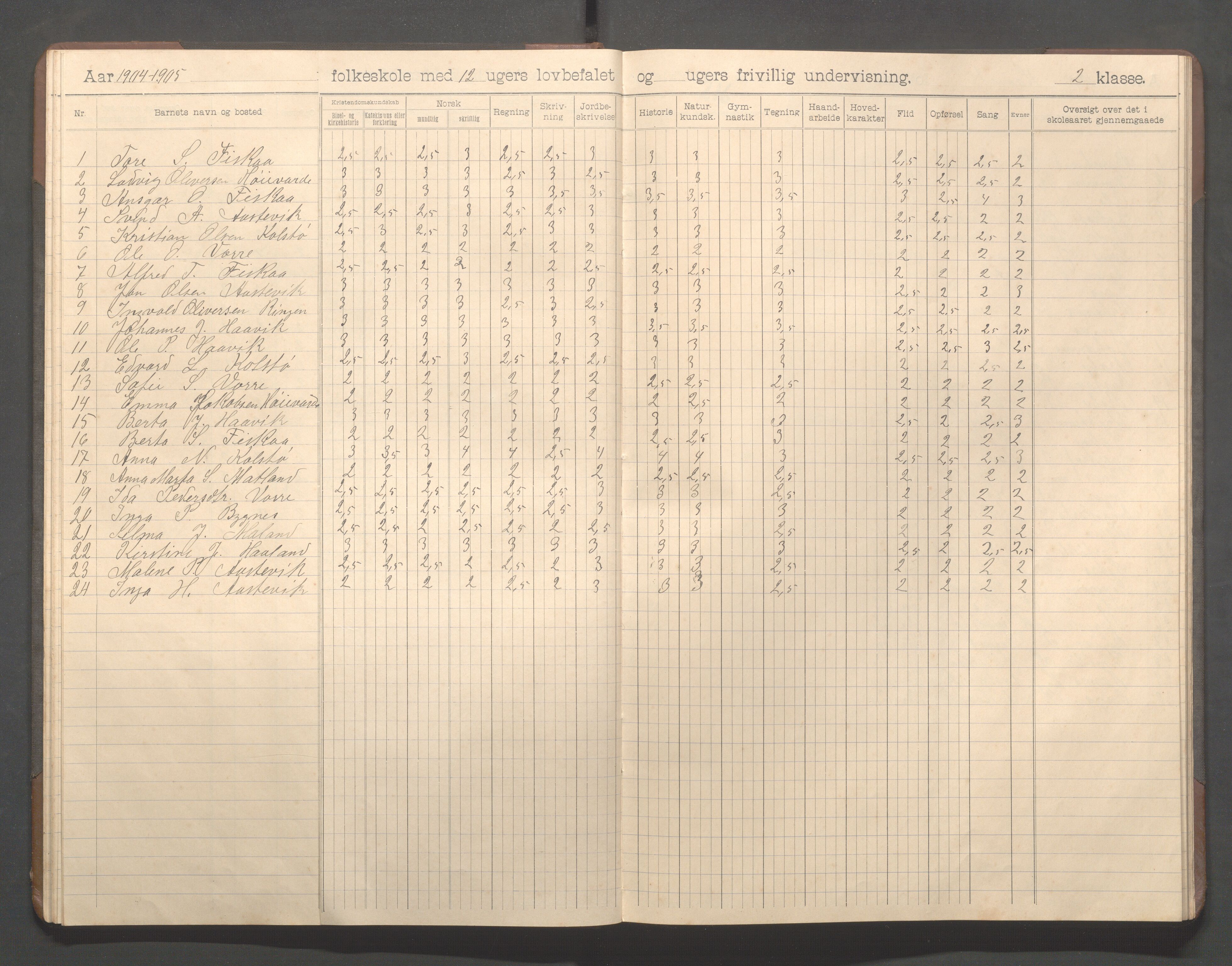 Avaldsnes kommune - Haavik skole, IKAR/K-101689/H/L0001: Skoleprotokoll, 1900-1916, s. 30