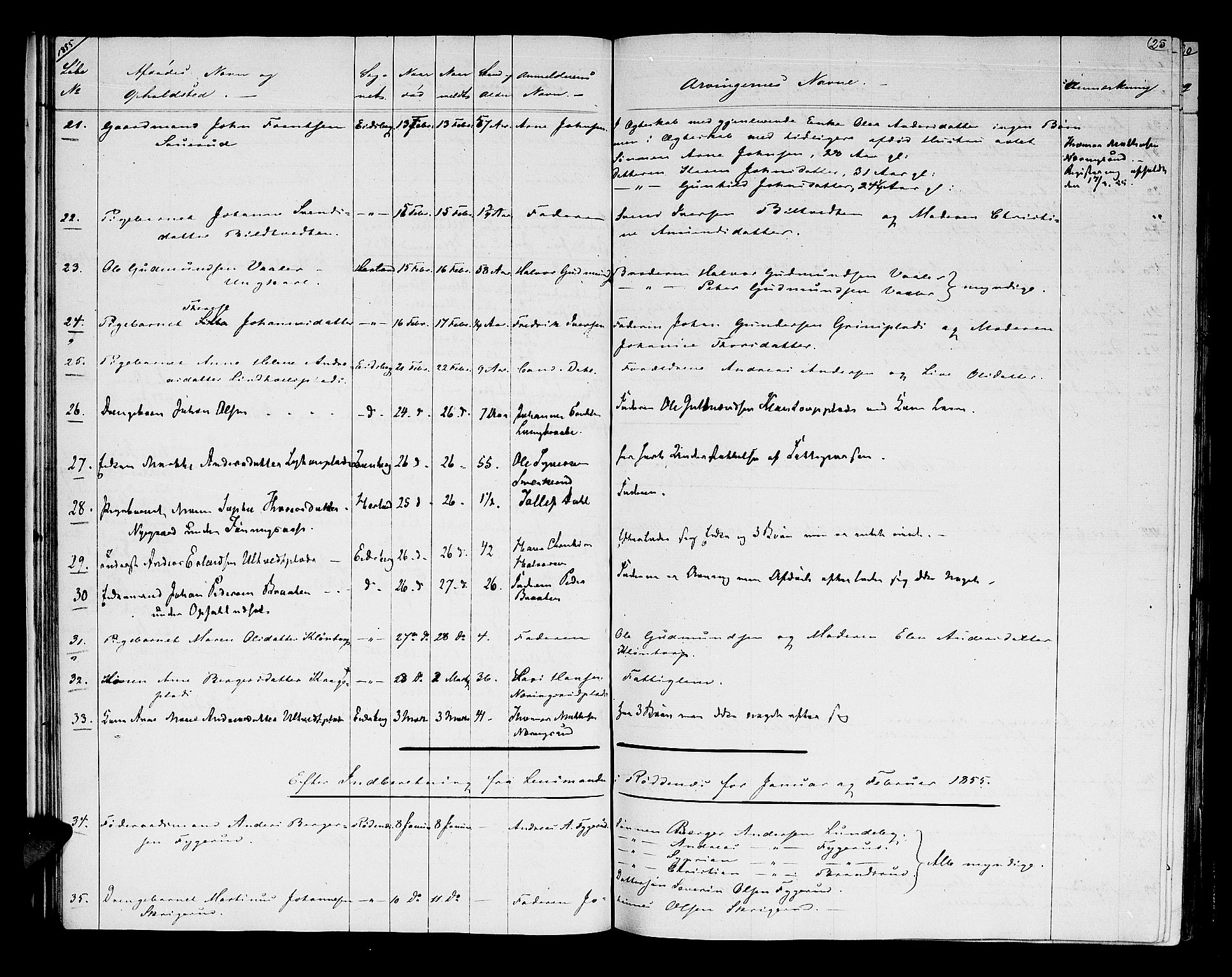 Rakkestad sorenskriveri, AV/SAO-A-10686/H/Ha/Haa/L0002: Dødsanmeldelsesprotokoller, 1854-1860, s. 25