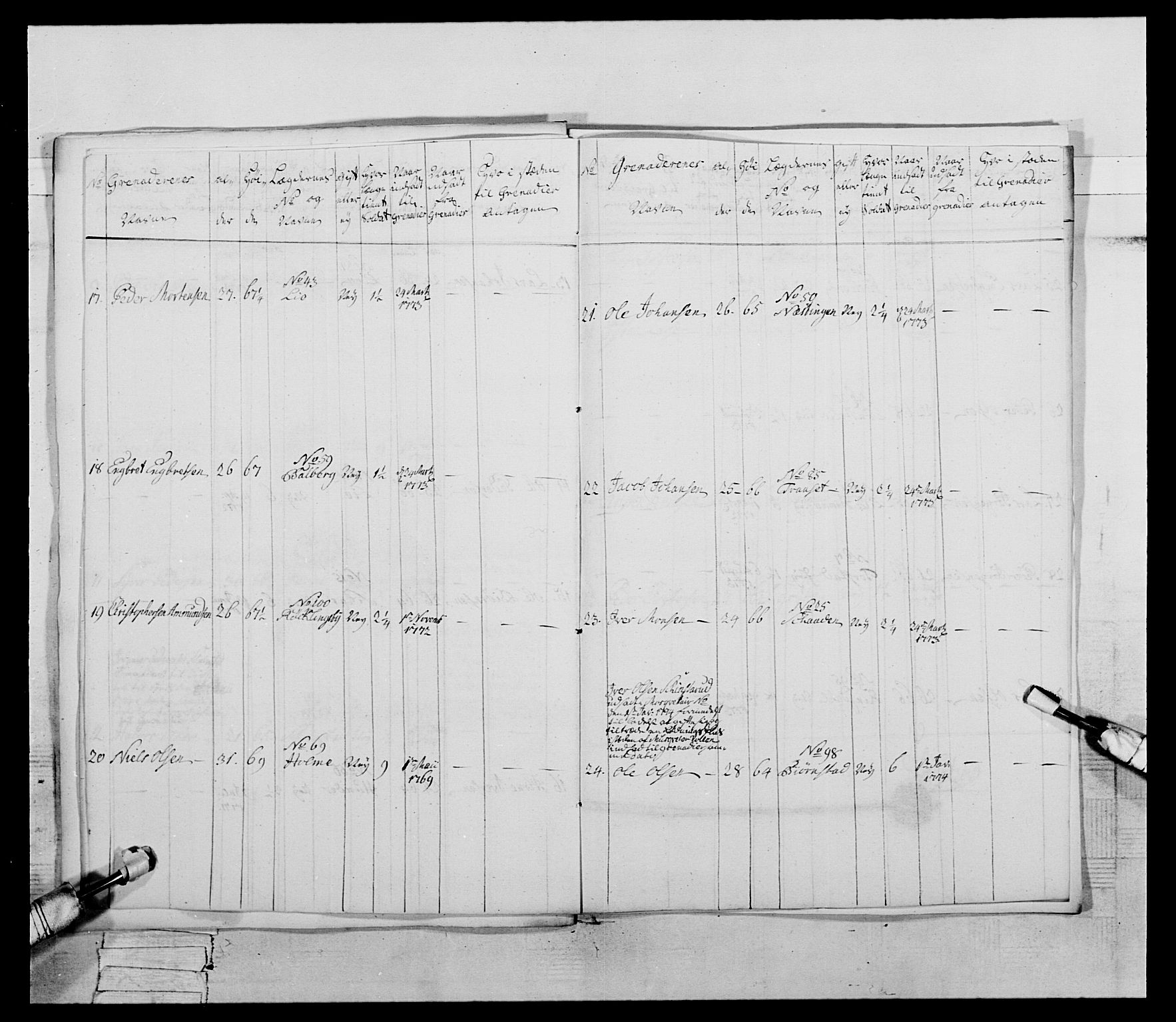 Generalitets- og kommissariatskollegiet, Det kongelige norske kommissariatskollegium, AV/RA-EA-5420/E/Eh/L0058: 1. Opplandske nasjonale infanteriregiment, 1772-1774, s. 693