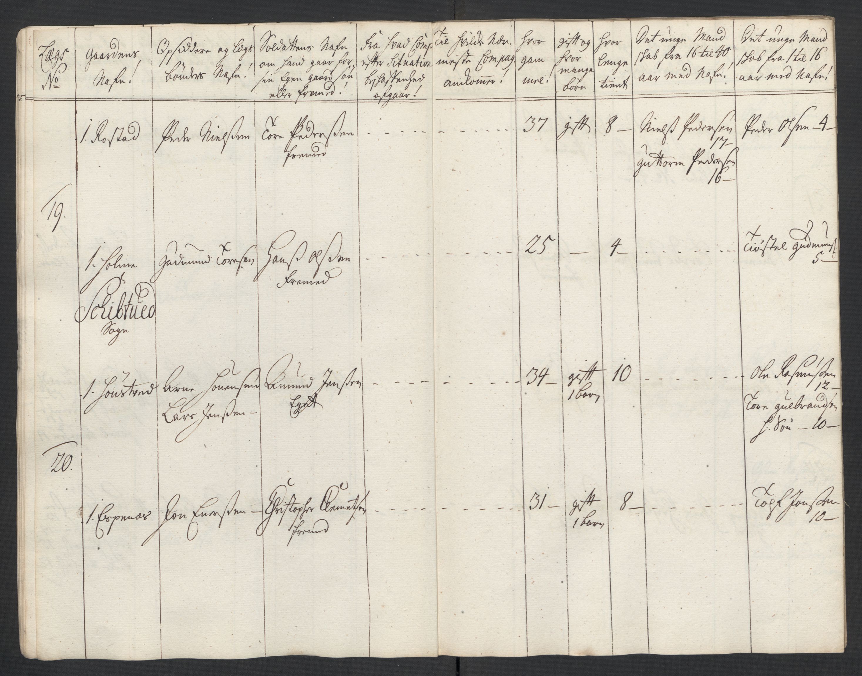 Rentekammeret inntil 1814, Realistisk ordnet avdeling, AV/RA-EA-4070/Ki/L0015: [S14]: Hovedlegdsruller, 1726, s. 434