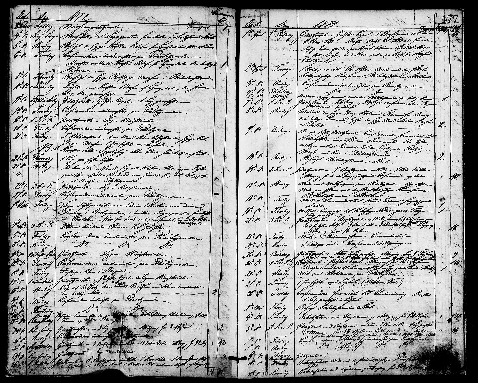 Ministerialprotokoller, klokkerbøker og fødselsregistre - Møre og Romsdal, AV/SAT-A-1454/528/L0399: Ministerialbok nr. 528A10, 1864-1879, s. 477