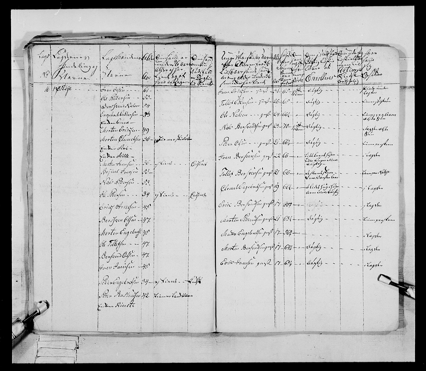 Generalitets- og kommissariatskollegiet, Det kongelige norske kommissariatskollegium, AV/RA-EA-5420/E/Eh/L0060: 1. Opplandske nasjonale infanteriregiment, 1786-1788, s. 44