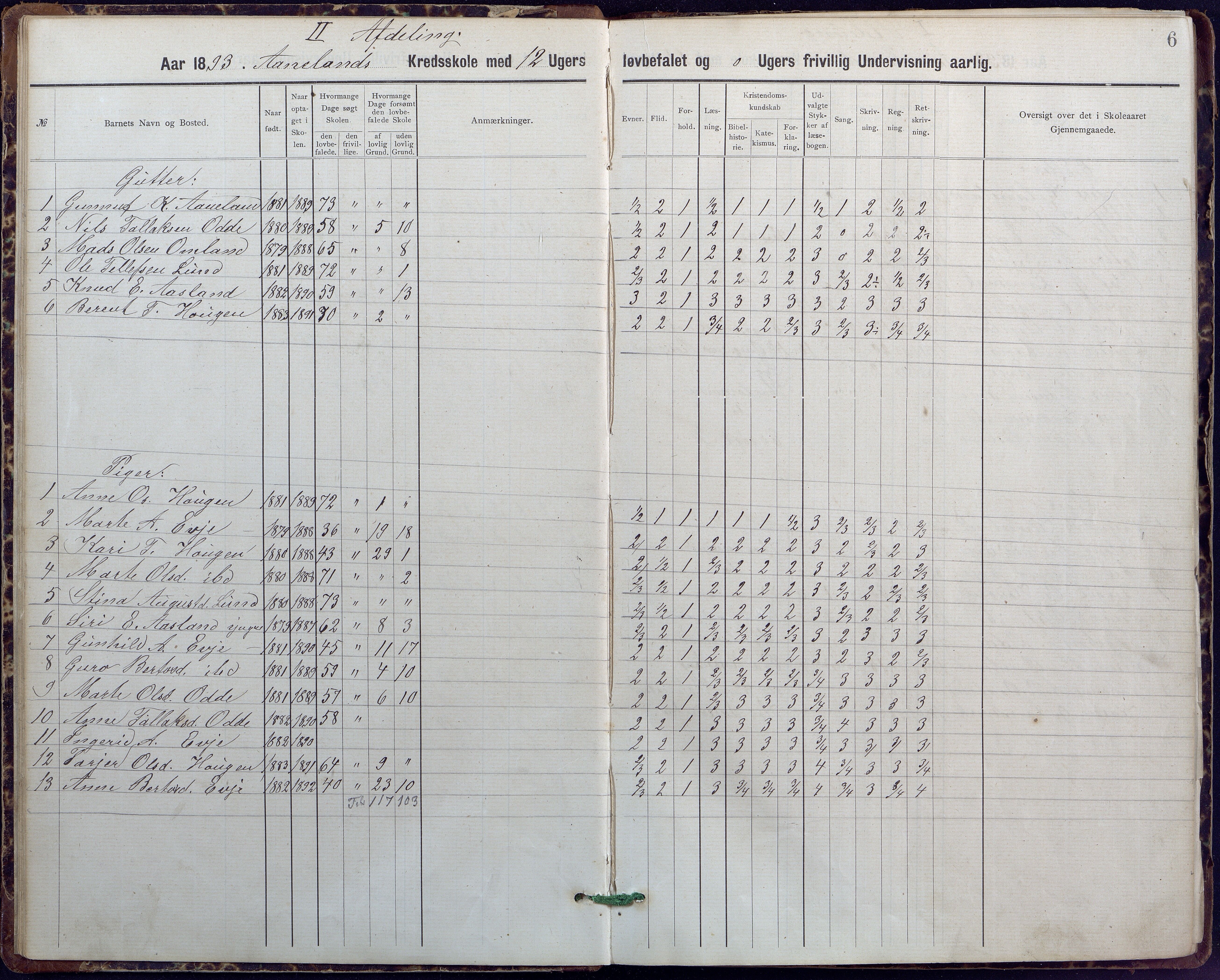 Evje kommune, Ånesland/Omland/Kleveland skolekrets, AAKS/KA0937-550f/F2/L0001: Skoleprotokoll for Aaneland og Omlands kreds, 1899-1909, s. 6