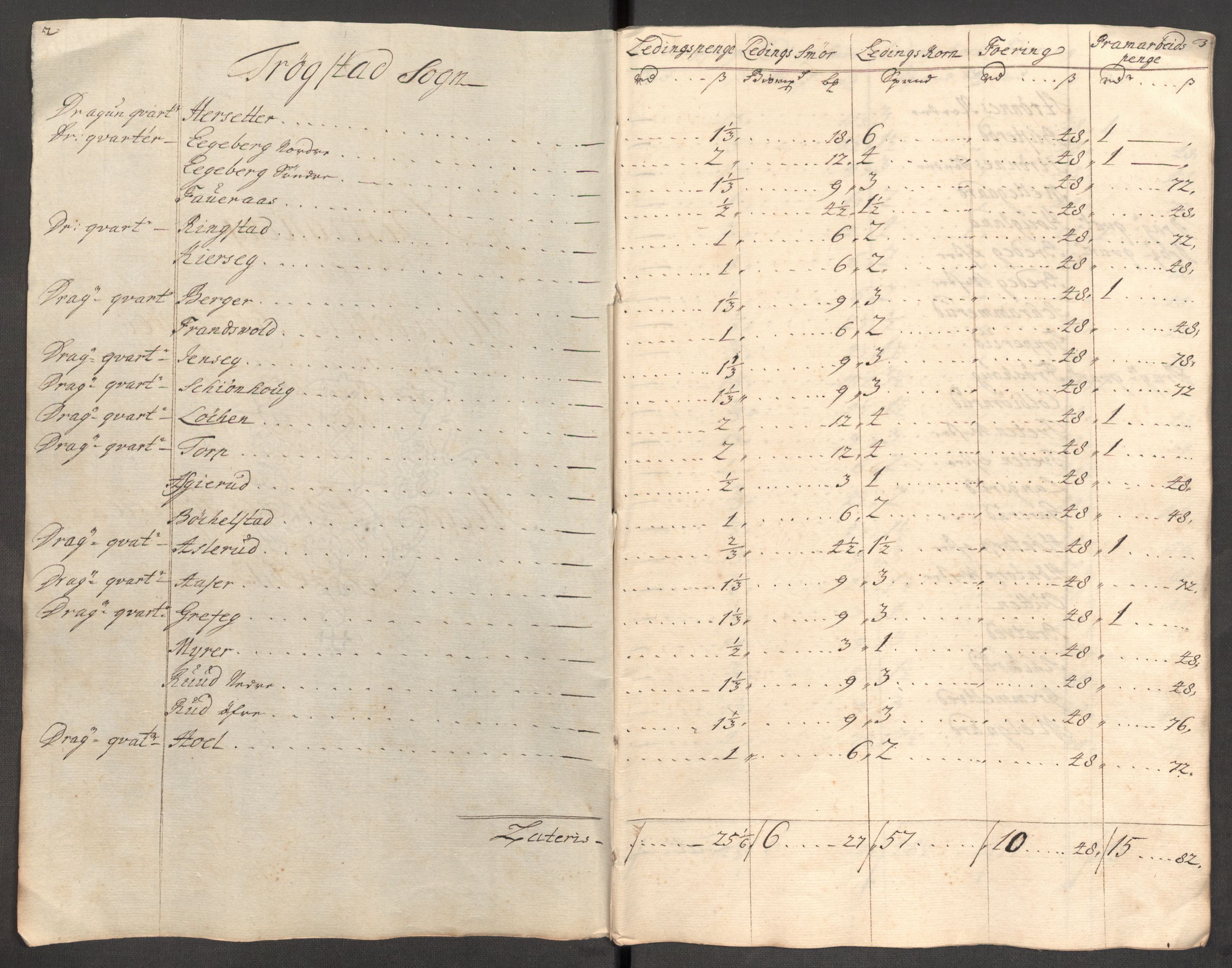 Rentekammeret inntil 1814, Reviderte regnskaper, Fogderegnskap, AV/RA-EA-4092/R07/L0306: Fogderegnskap Rakkestad, Heggen og Frøland, 1713, s. 303