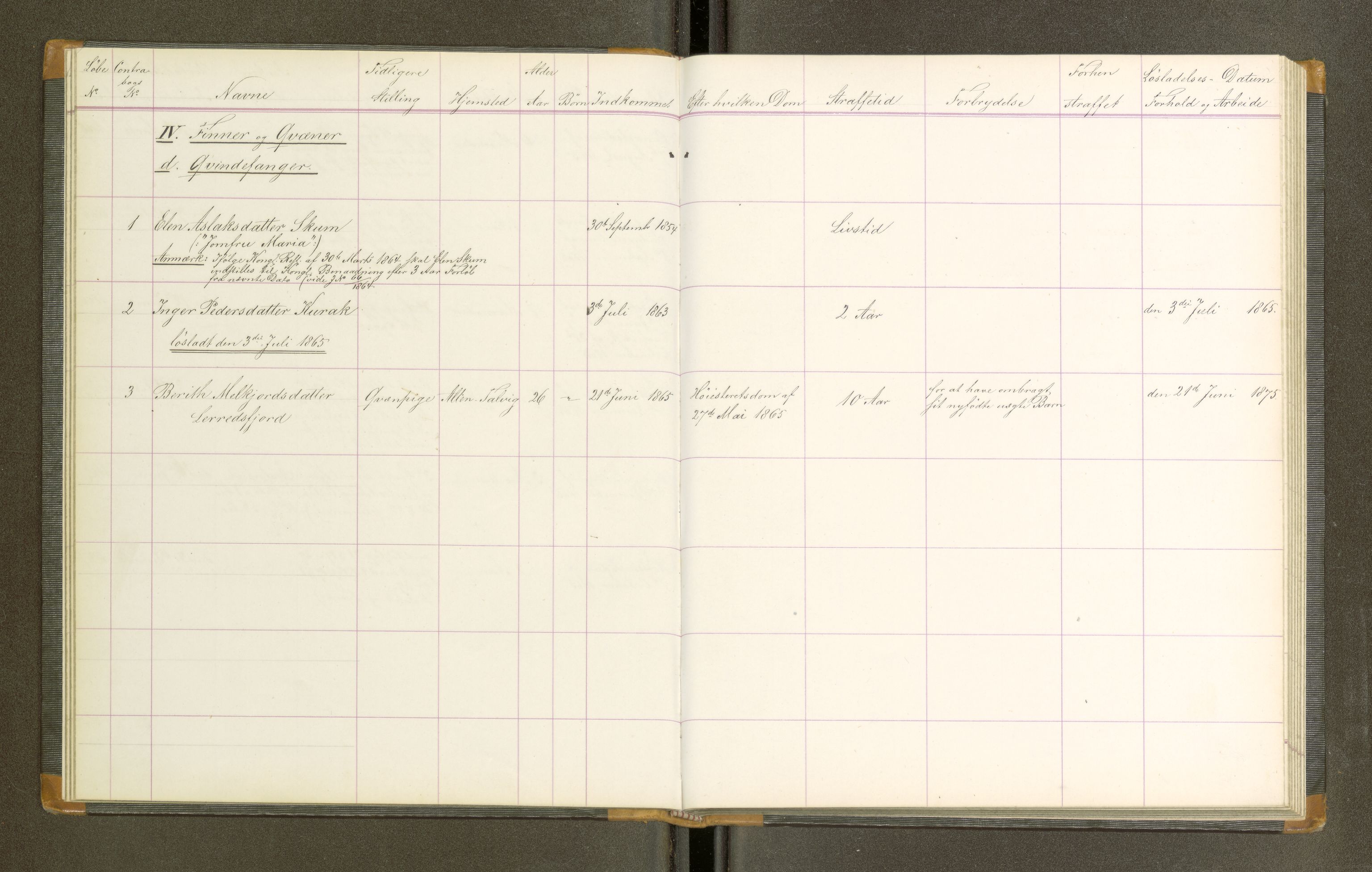 Trondheim tukthus, AV/SAT-A-4619/05/65/L0021: 65.21 Fangeprotokoll, 1865