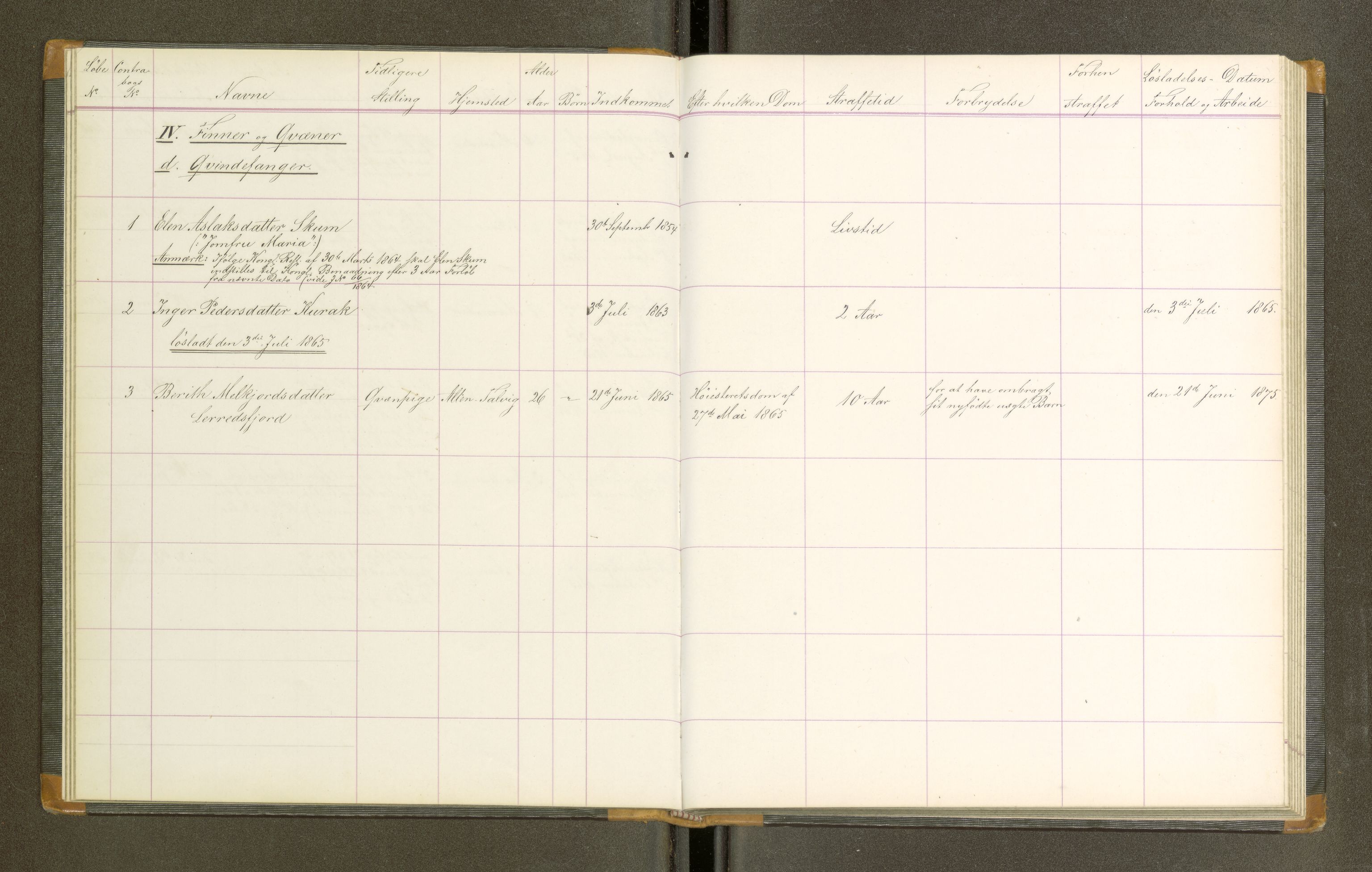 Trondheim tukthus, SAT/A-4619/05/65/L0021: 65.21 Fangeprotokoll, 1865