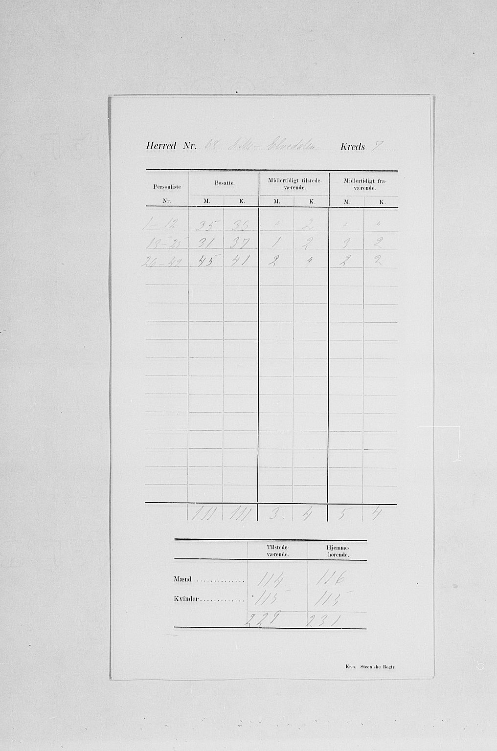 SAH, Folketelling 1900 for 0438 Lille Elvedalen herred, 1900, s. 11