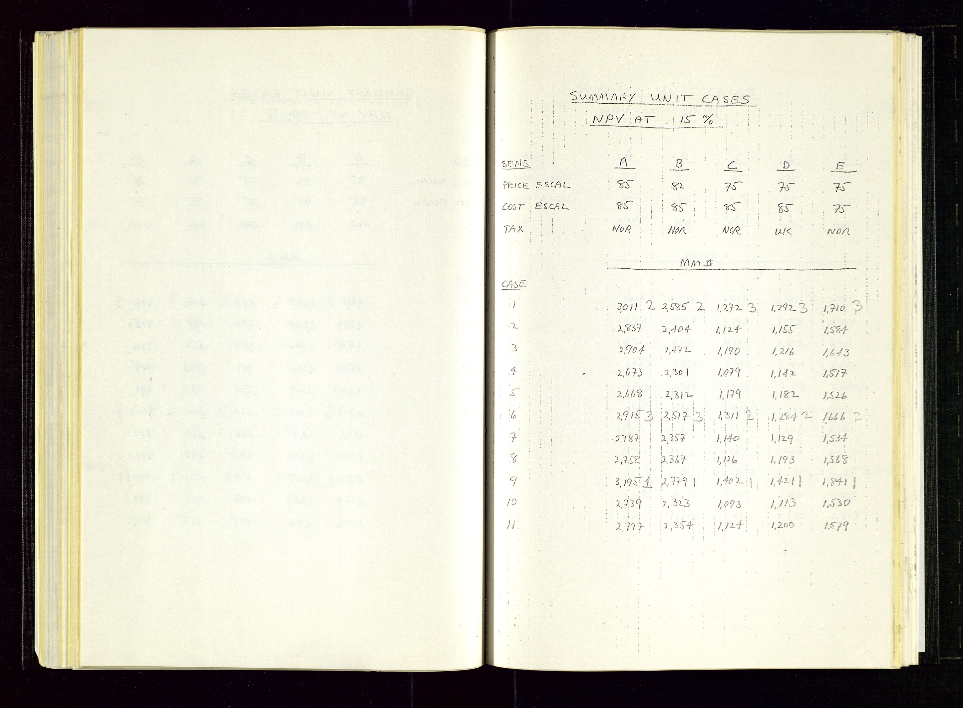 Oljedirektoratet, AV/SAST-A-101366/Aa/L0007: Referatprotokoller, 1975