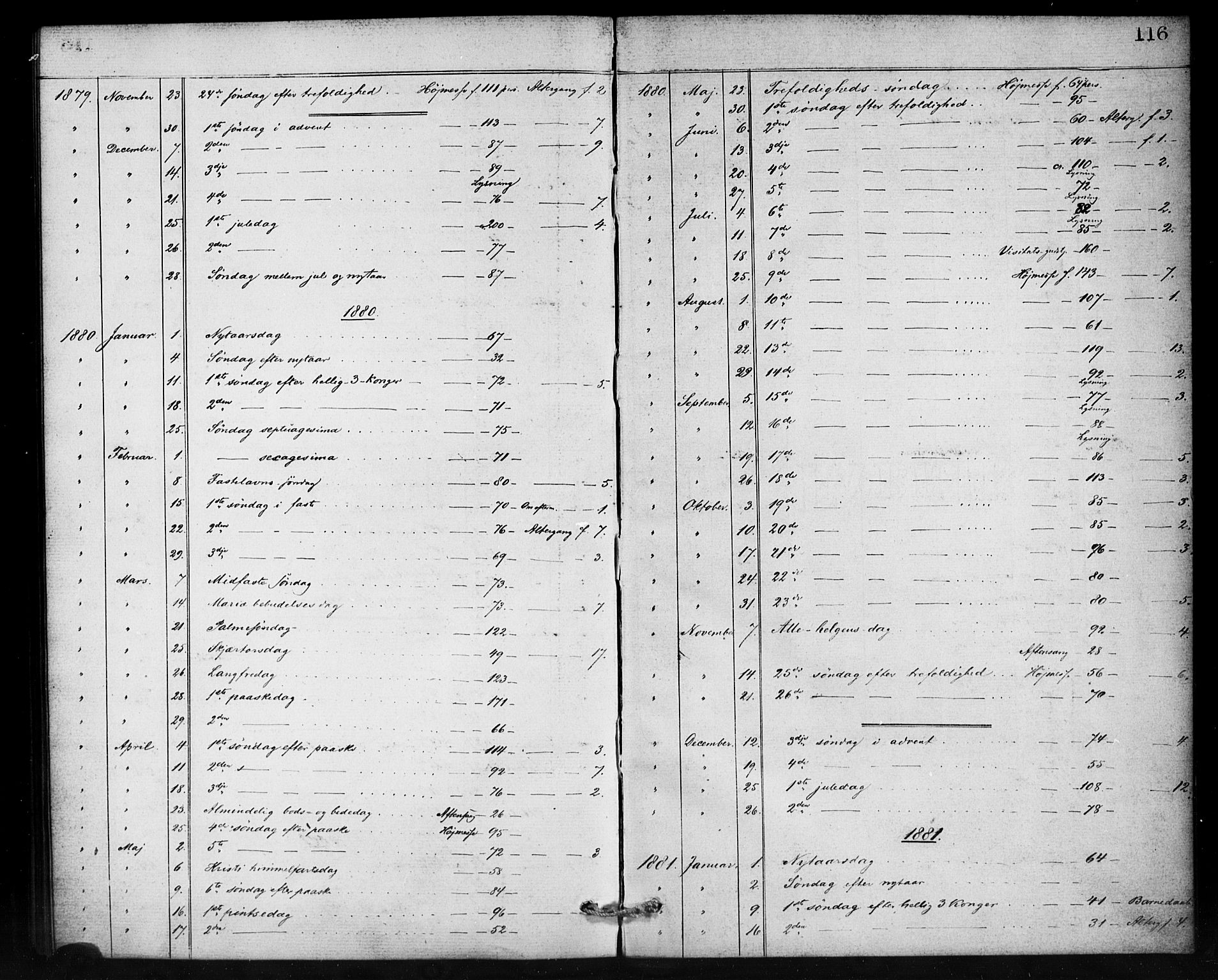Den norske sjømannsmisjon i utlandet/Antwerpen, SAB/SAB/PA-0105/H/Ha/L0001: Ministerialbok nr. A 1, 1865-1887, s. 116