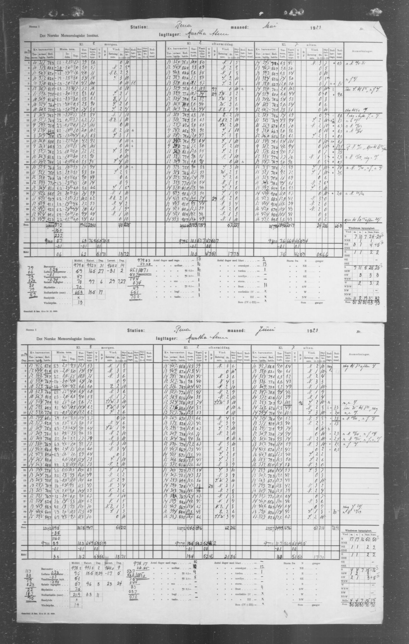Det norske meteorologiske institutt, AV/RA-S-1570, 1869-1930, s. 305