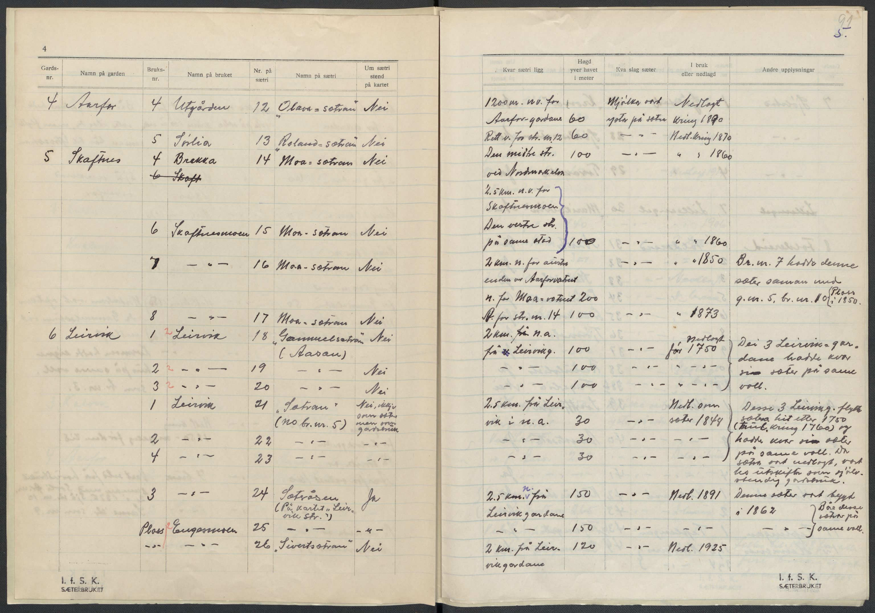 Instituttet for sammenlignende kulturforskning, AV/RA-PA-0424/F/Fc/L0015/0003: Eske B15: / Nord-Trøndelag (perm XLIV-XLV), 1933-1939, s. 1091