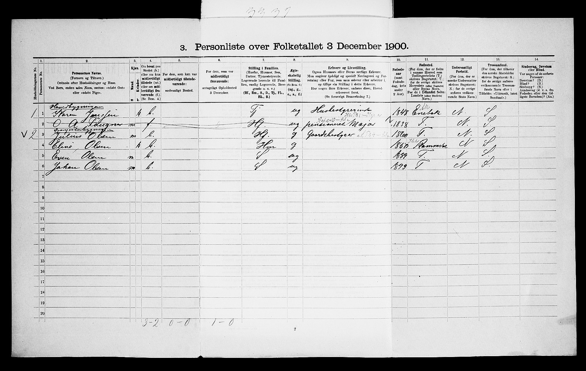 SAO, Folketelling 1900 for 0218 Aker herred, 1900