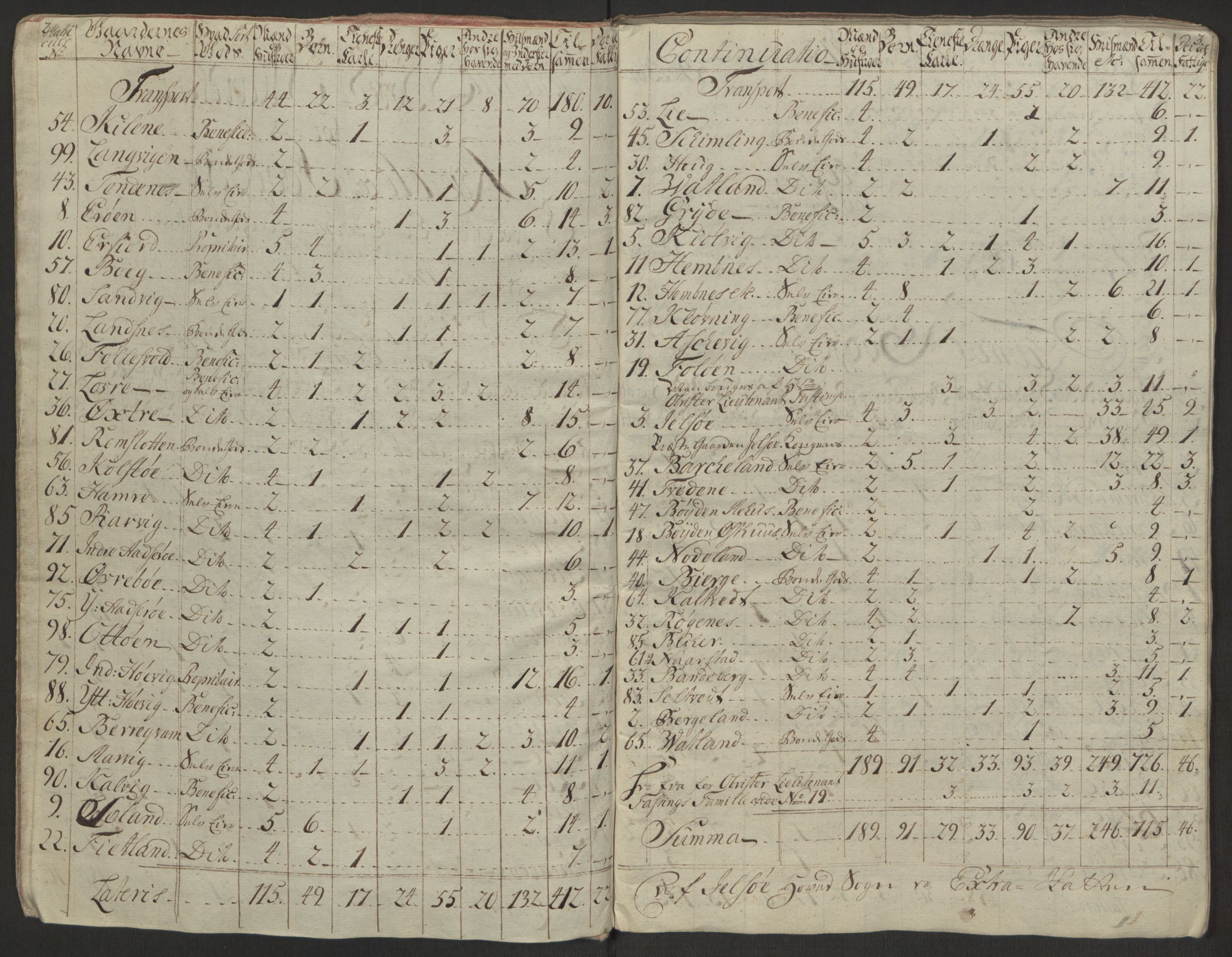 Rentekammeret inntil 1814, Reviderte regnskaper, Hovedkasseregnskaper, RA/EA-4065/Rf/L0072b: Ekstraskatteregnskap, 1762, s. 6