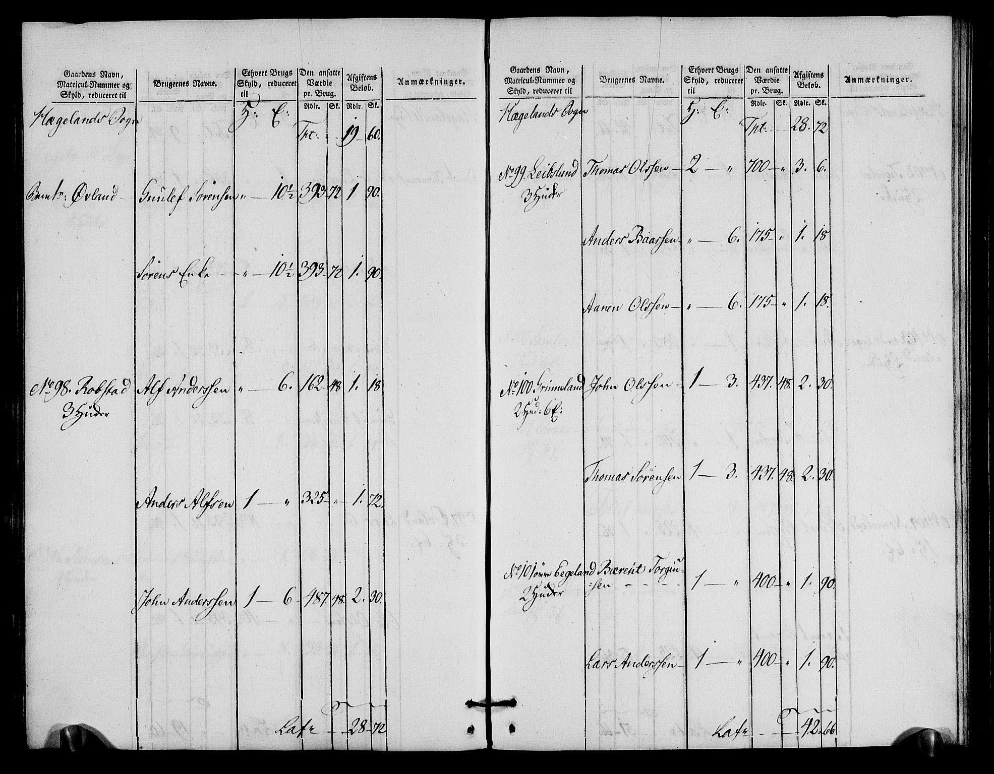 Rentekammeret inntil 1814, Realistisk ordnet avdeling, AV/RA-EA-4070/N/Ne/Nea/L0090: Mandal fogderi. Oppebørselsregister, 1803-1804, s. 102