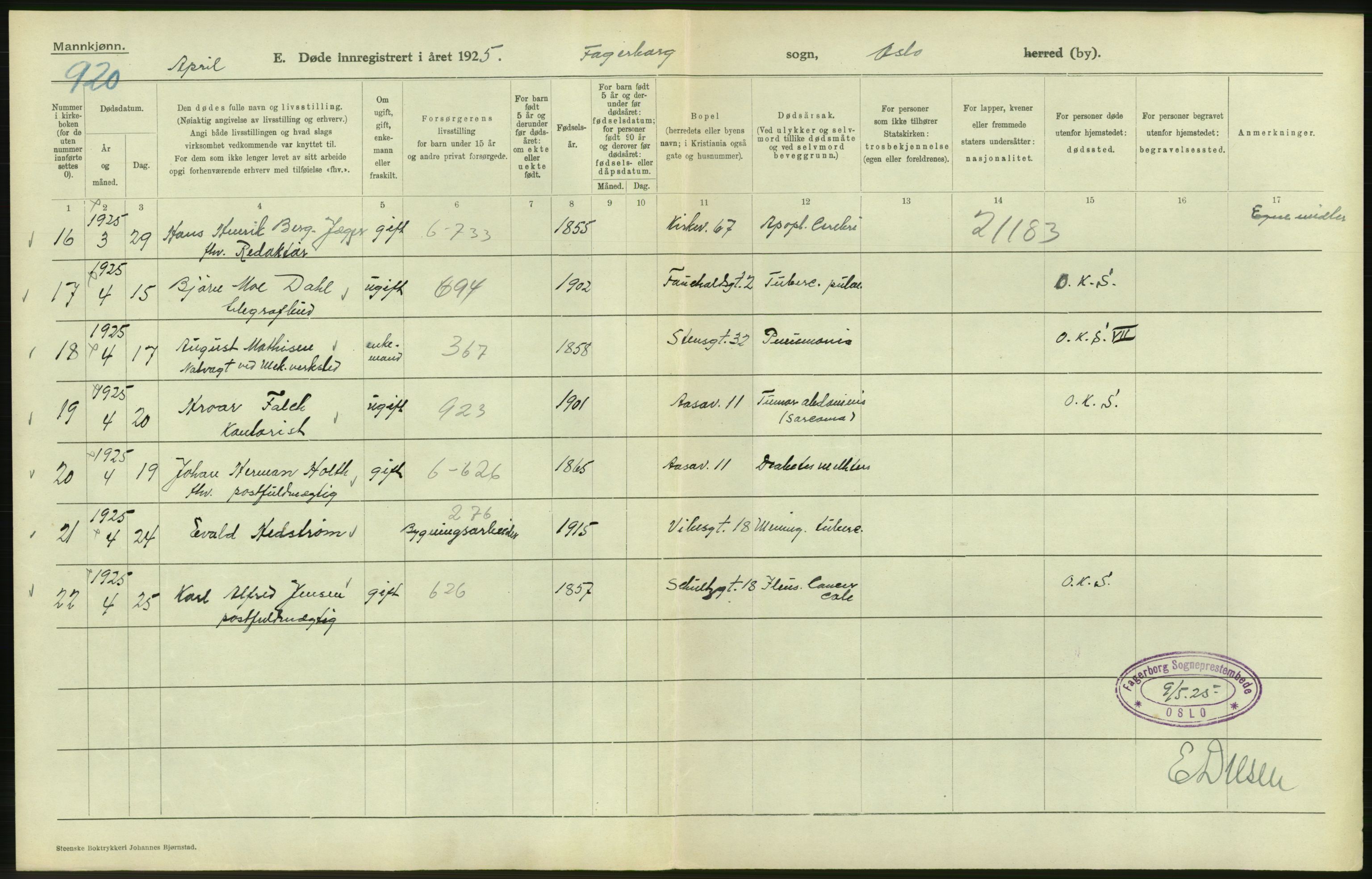 Statistisk sentralbyrå, Sosiodemografiske emner, Befolkning, AV/RA-S-2228/D/Df/Dfc/Dfce/L0009: Oslo: Døde menn, 1925, s. 260