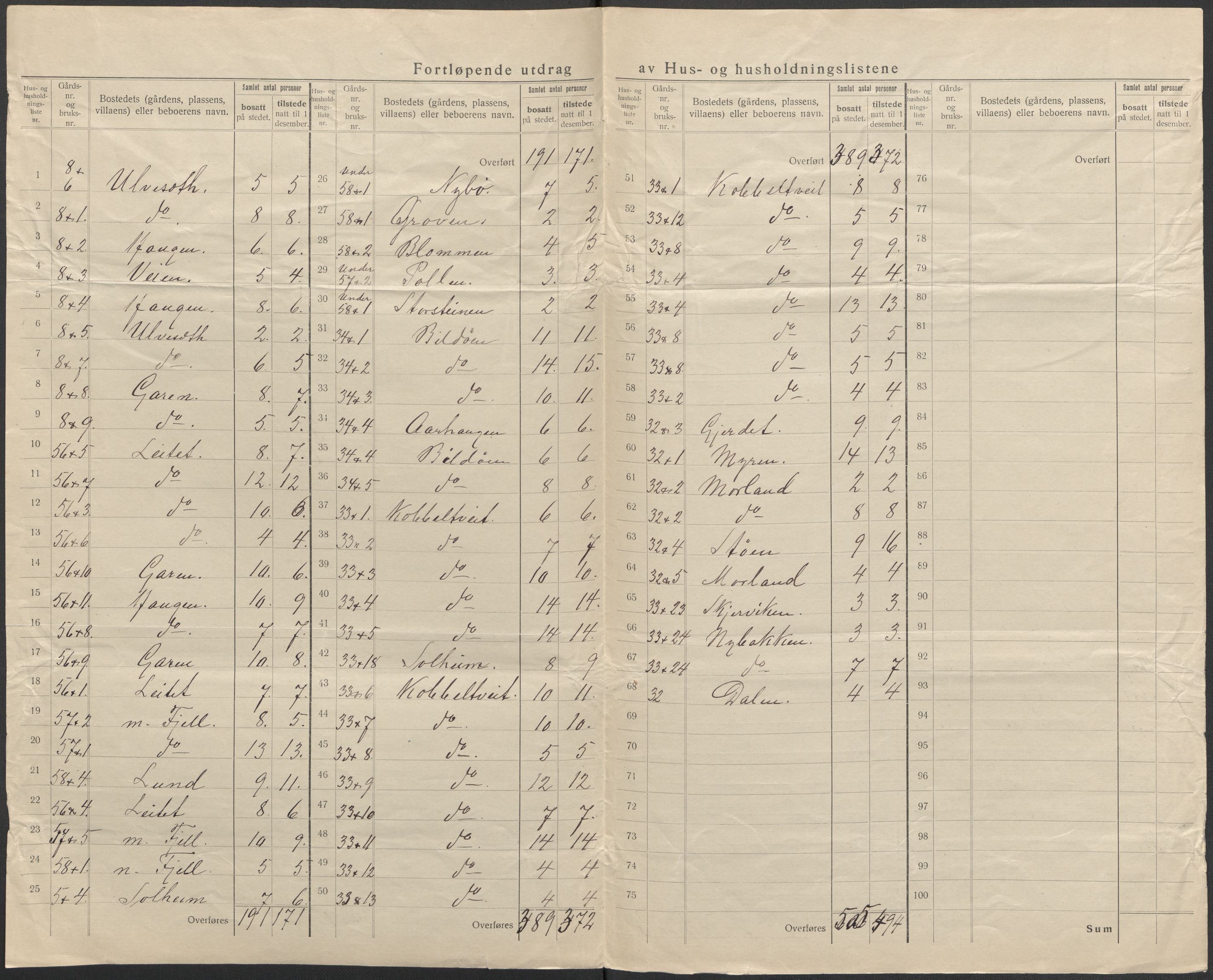 SAB, Folketelling 1920 for 1246 Fjell herred, 1920, s. 38