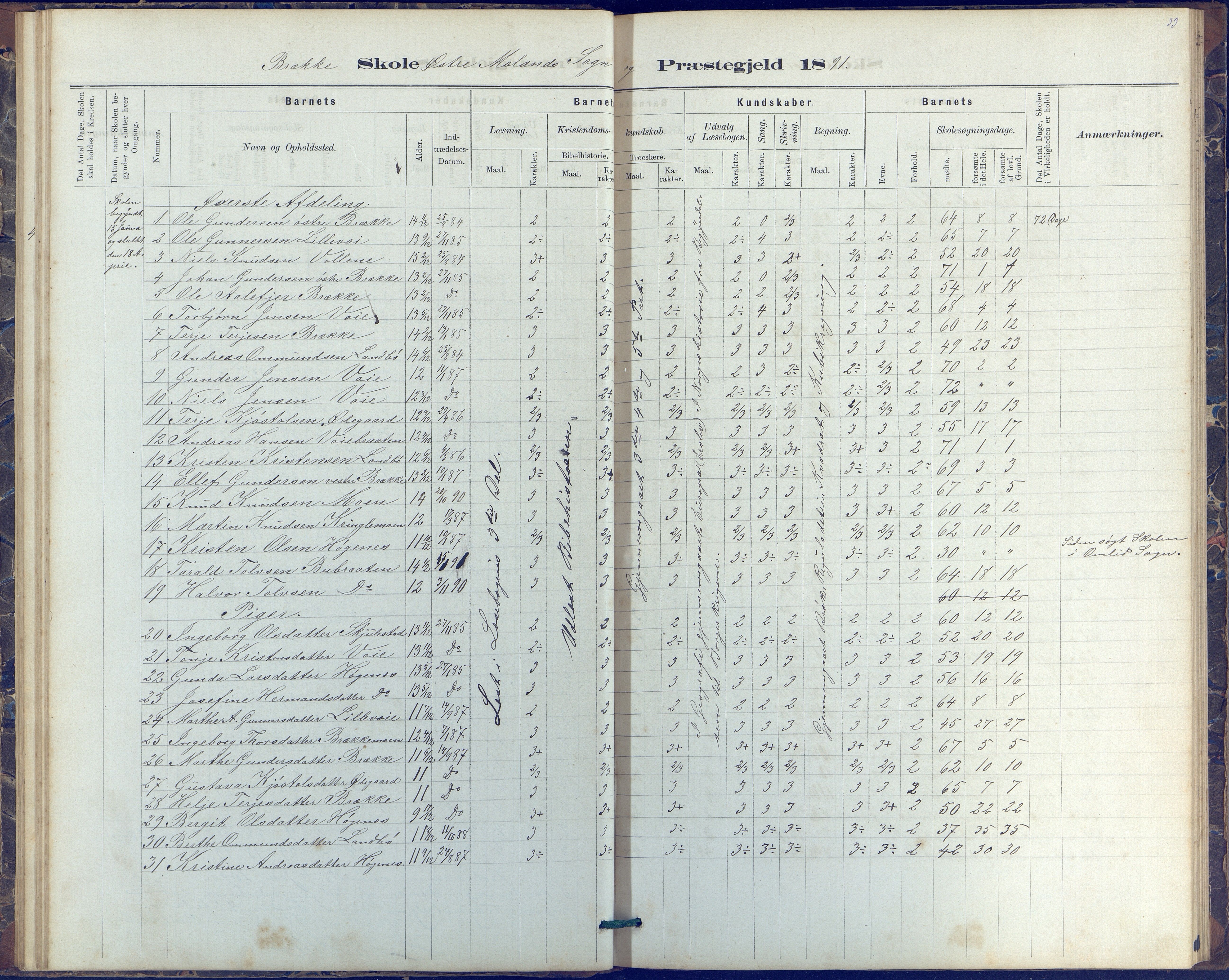 Austre Moland kommune, AAKS/KA0918-PK/09/09b/L0003: Skoleprotokoll, 1879-1891, s. 33