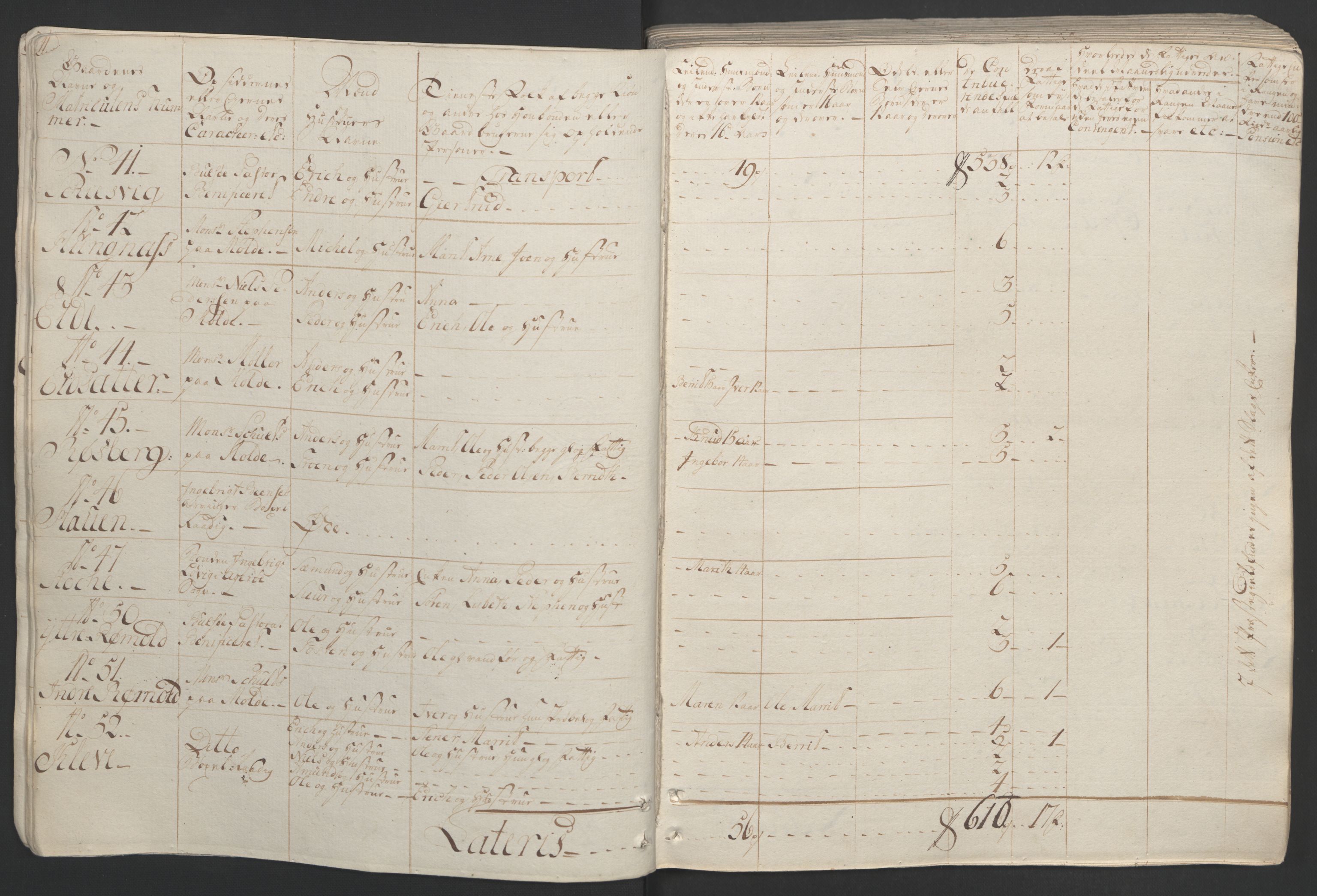 Rentekammeret inntil 1814, Realistisk ordnet avdeling, RA/EA-4070/Ol/L0020/0001: [Gg 10]: Ekstraskatten, 23.09.1762. Romsdal, Strinda, Selbu, Inderøy. / Romsdal, 1764, s. 17