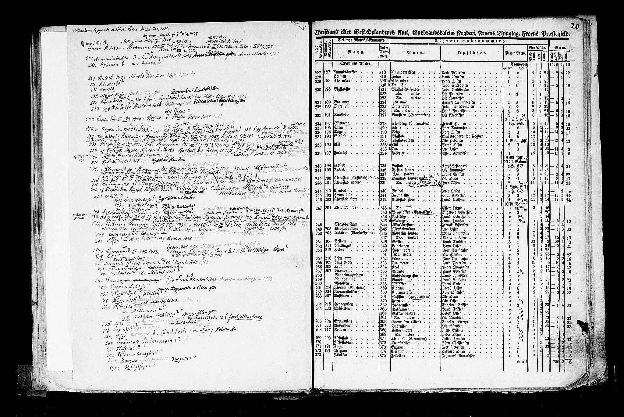 Rygh, AV/RA-PA-0034/F/Fb/L0004: Matrikkelen for 1838 - Christians amt (Oppland fylke), 1838, s. 20a