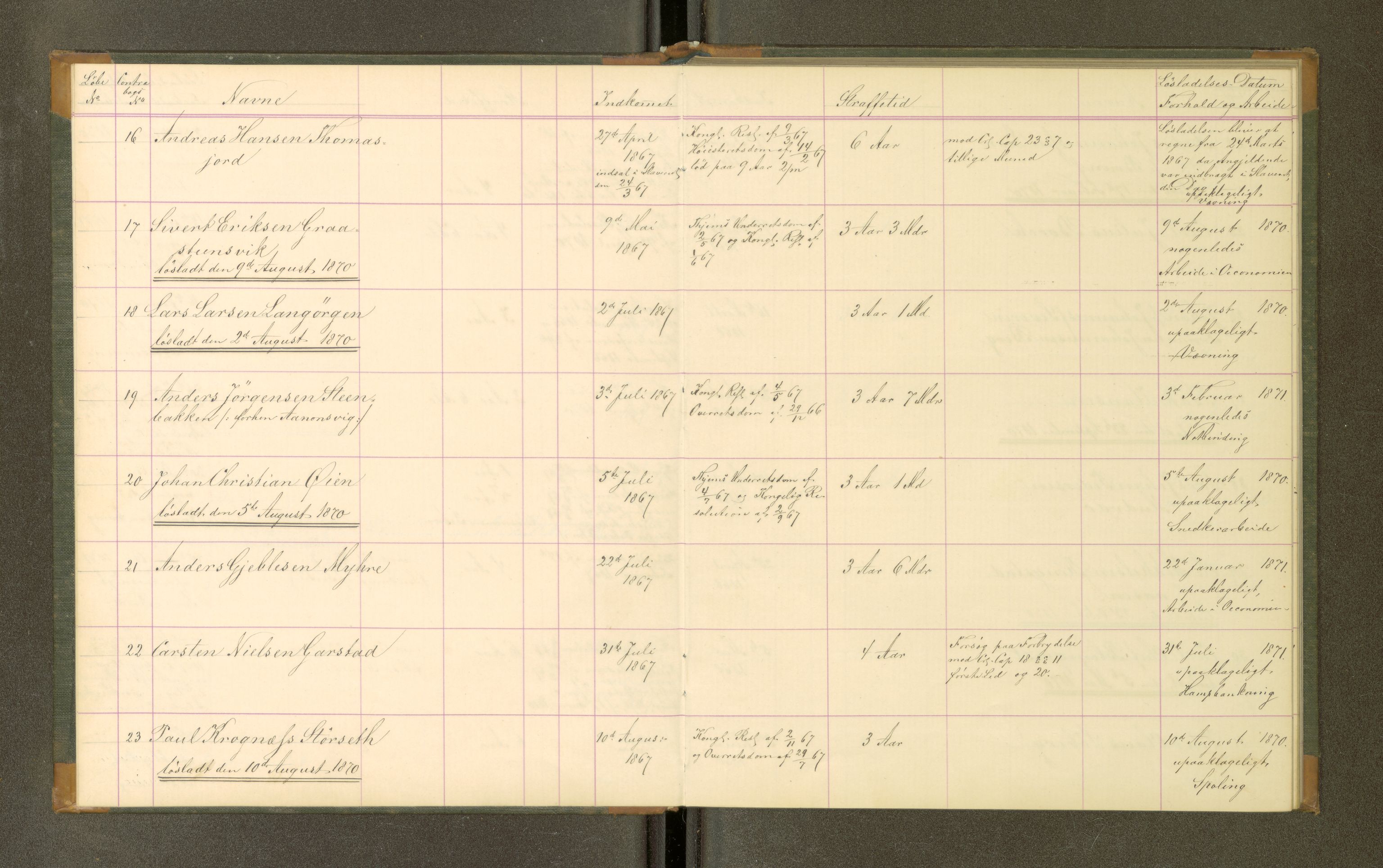 Trondheim tukthus, AV/SAT-A-4619/05/65/L0026: 65.26 Fangeprotokoll, 1870