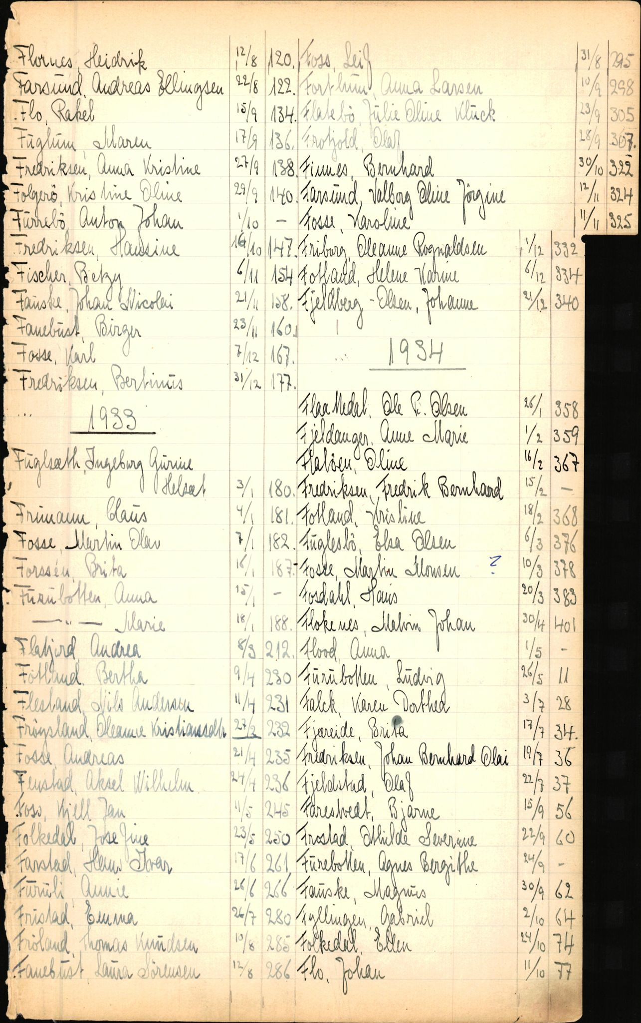 Byfogd og Byskriver i Bergen, SAB/A-3401/06/06Nb/L0003: Register til dødsfalljournaler, 1928-1941, s. 55