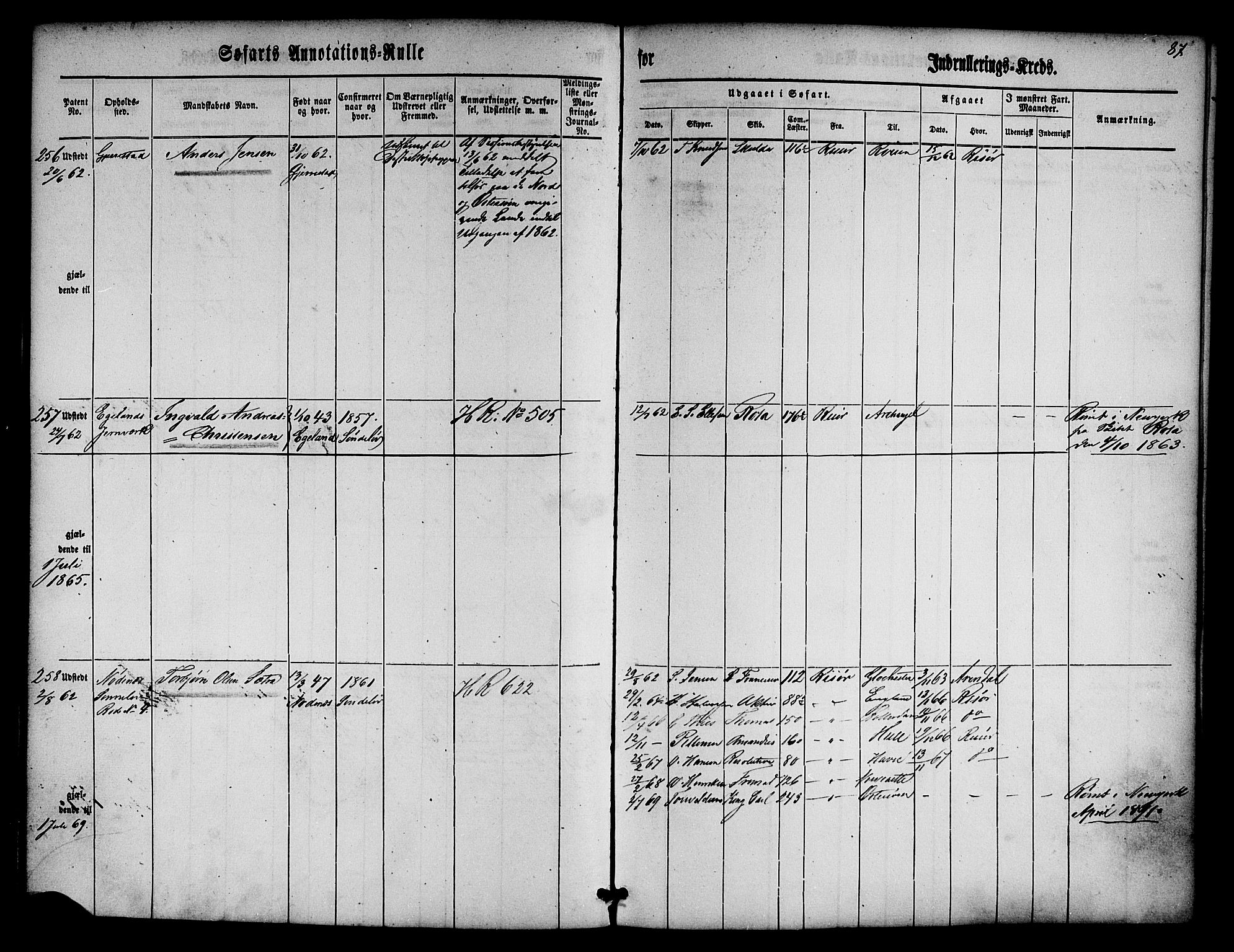 Risør mønstringskrets, SAK/2031-0010/F/Fa/L0001: Annotasjonsrulle nr 1-435 med register, D-1, 1860-1865, s. 106