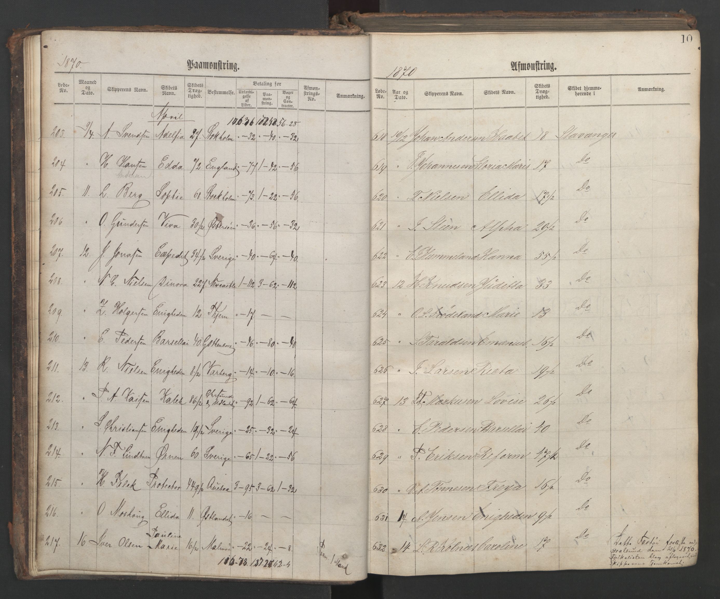 Stavanger sjømannskontor, AV/SAST-A-102006/G/Ga/L0002: Mønstringsjournal, 1870-1876, s. 14