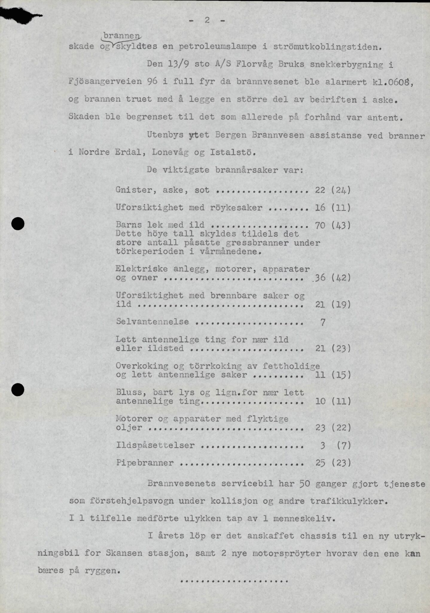 Bergen kommune. Brannvesenet (1863-1971), BBA/A-1181/X/Xa/L0026: Årsberetning, 1931-1974, s. 83