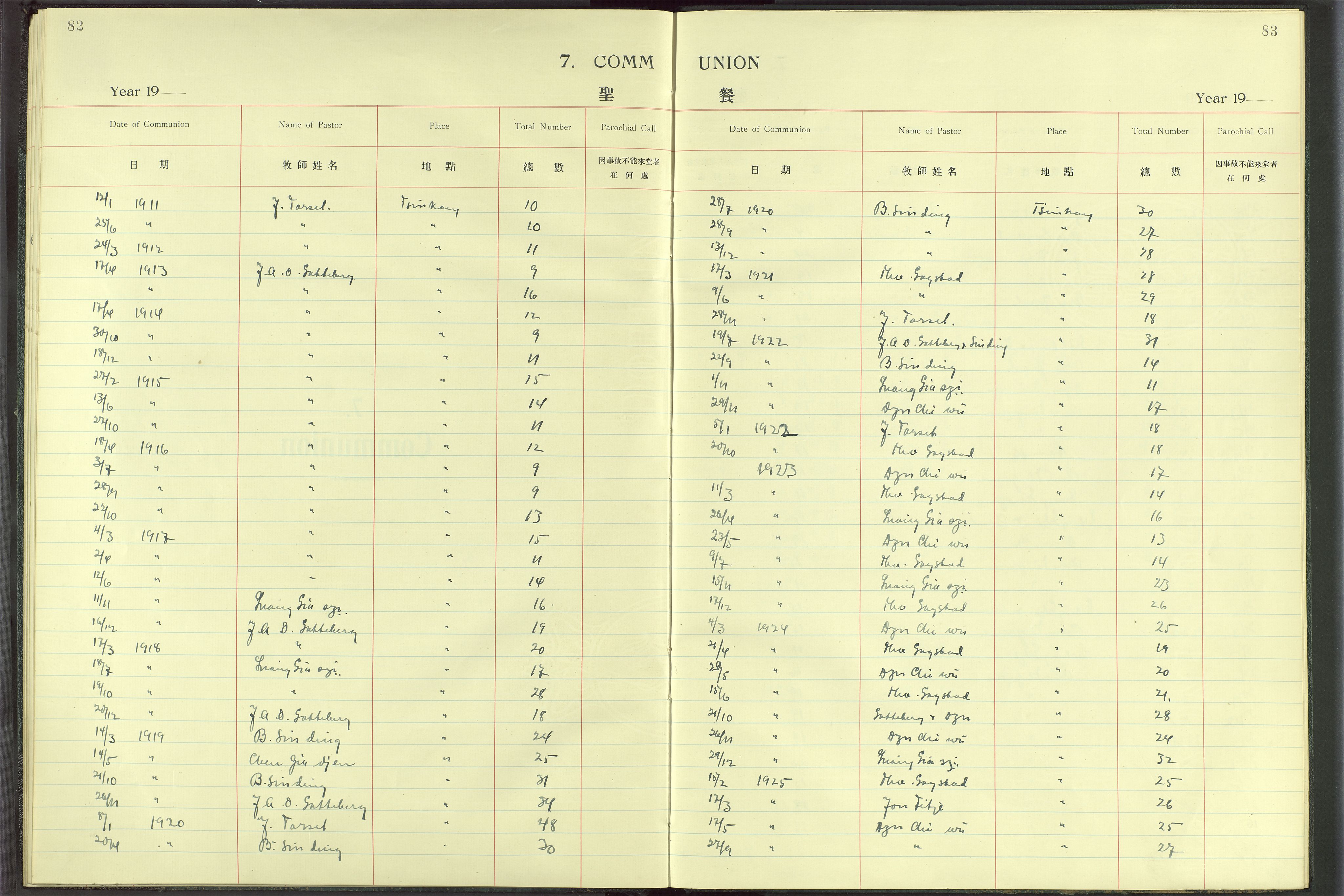 Det Norske Misjonsselskap - utland - Kina (Hunan), VID/MA-A-1065/Dm/L0008: Ministerialbok nr. 53, 1906-1948, s. 82-83