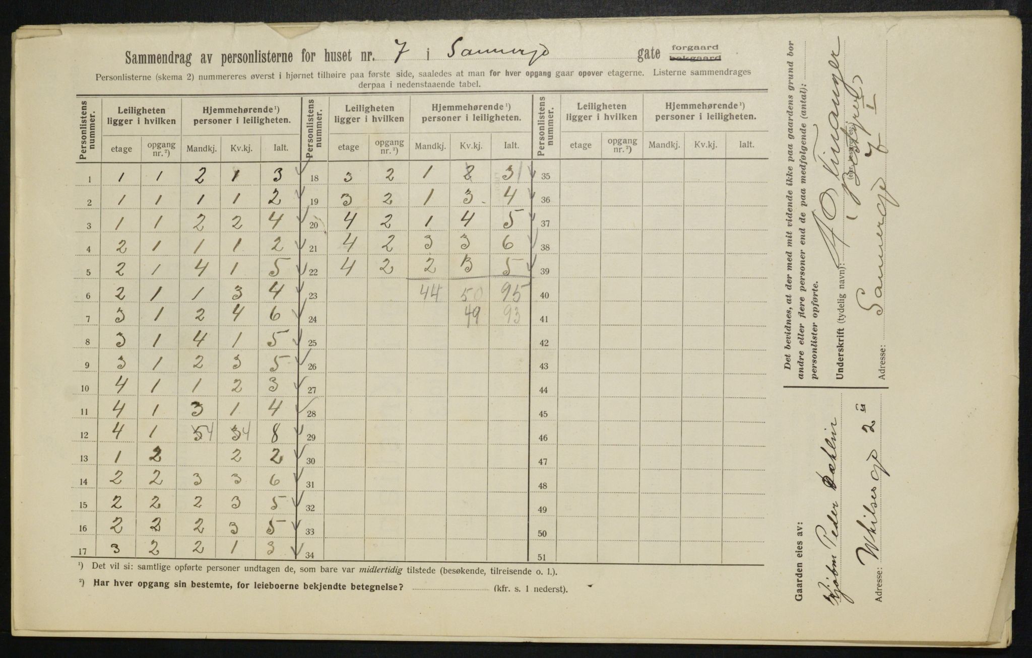 OBA, Kommunal folketelling 1.2.1913 for Kristiania, 1913, s. 88470