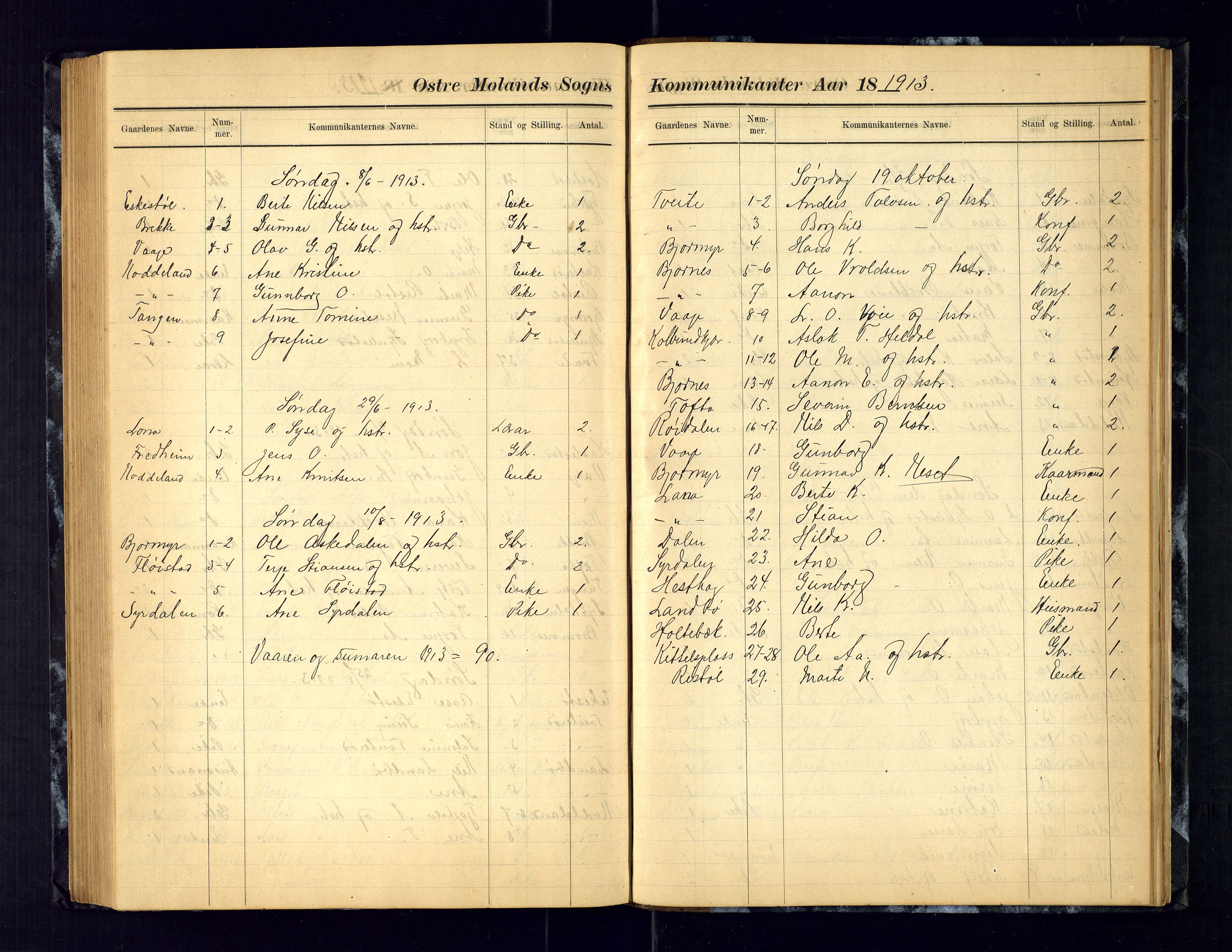 Austre Moland sokneprestkontor, SAK/1111-0001/F/Fc/Fca/L0004: Kommunikantprotokoll nr. C-4, 1883-1925