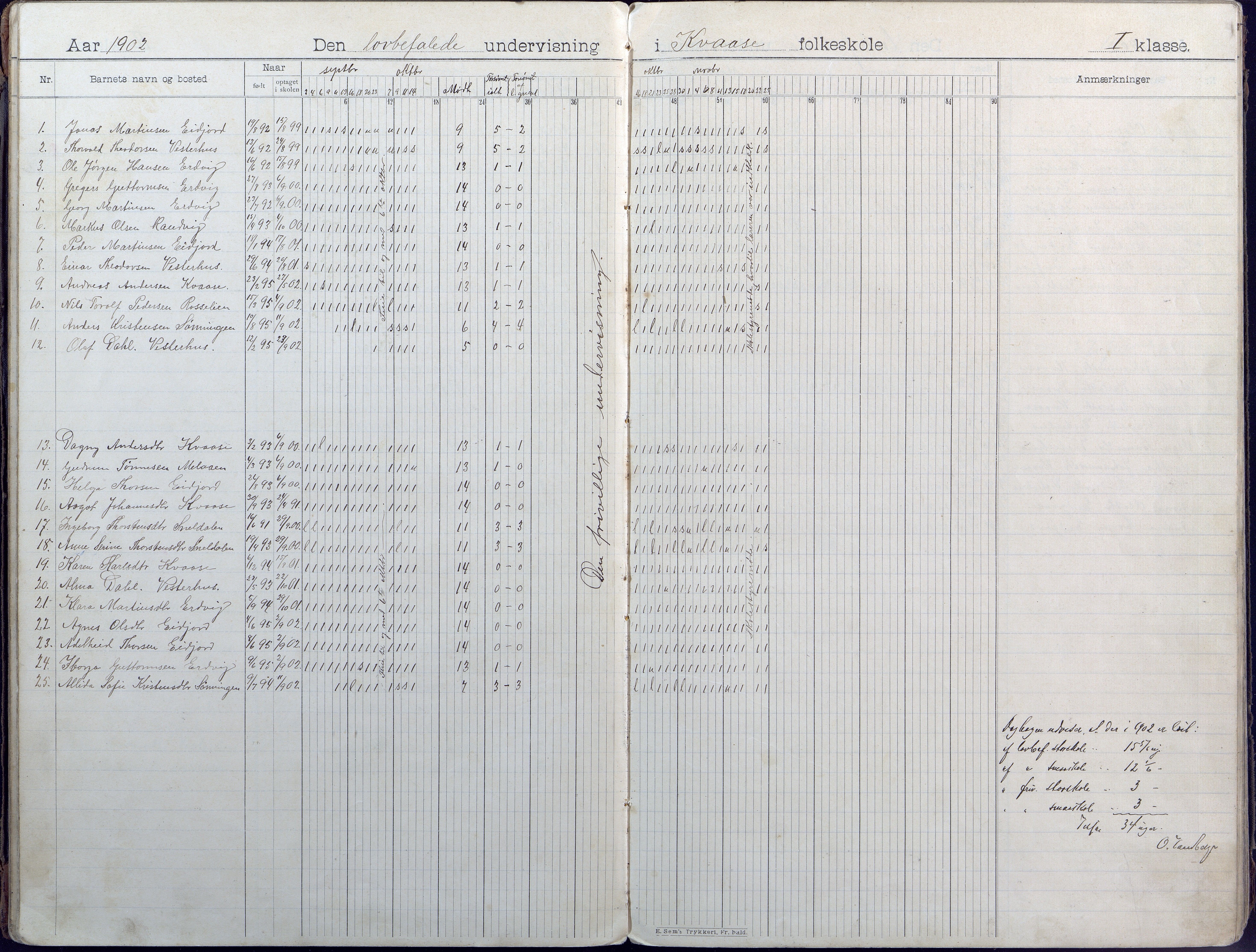 Høvåg kommune, AAMA/KA0927-PK/1/05/L0407: Dagbok, Kvåse folkeskole, 1899-1908