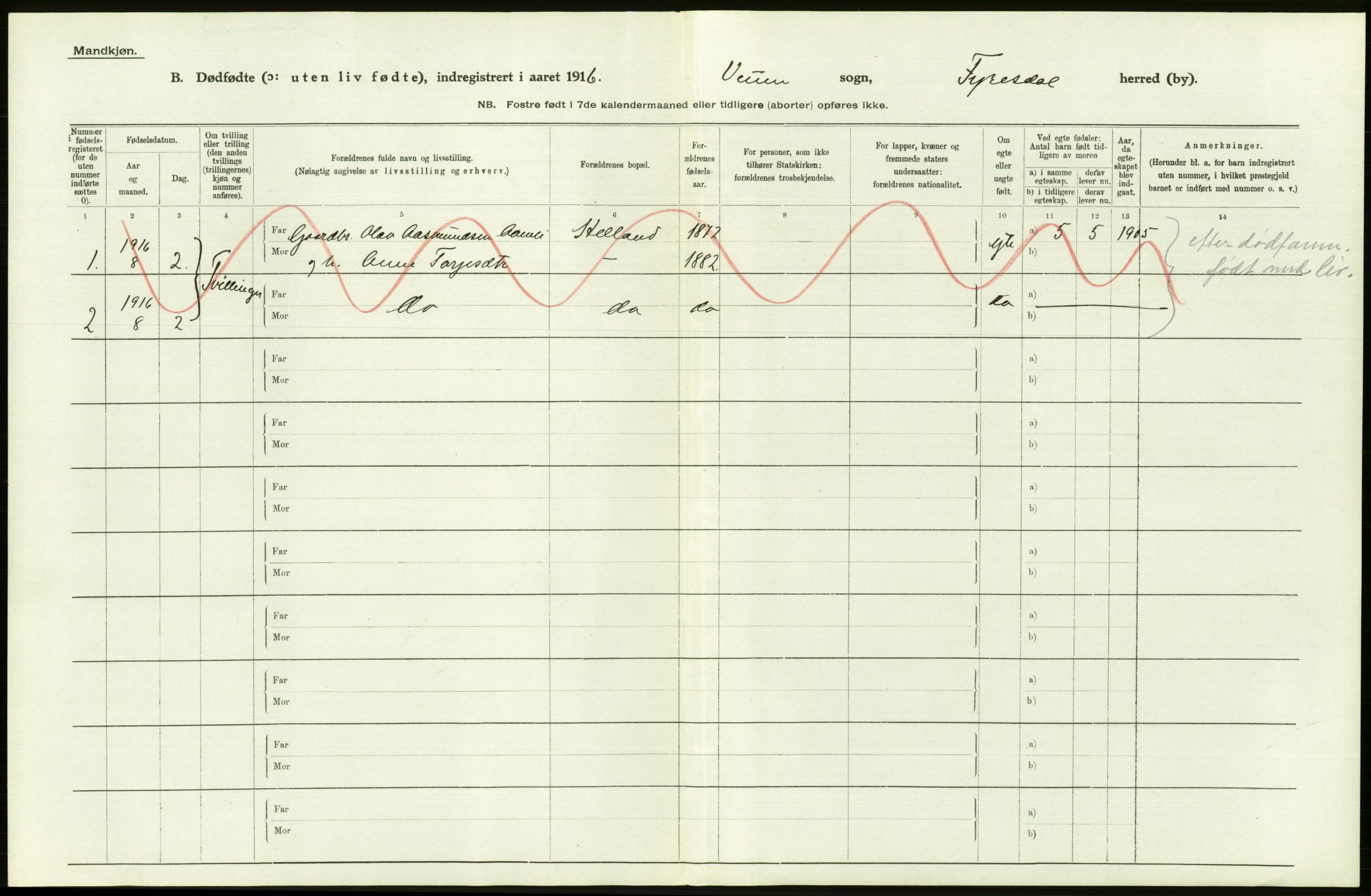 Statistisk sentralbyrå, Sosiodemografiske emner, Befolkning, RA/S-2228/D/Df/Dfb/Dfbf/L0024: Bratsberg amt: Døde, dødfødte. Bygder og byer., 1916, s. 82