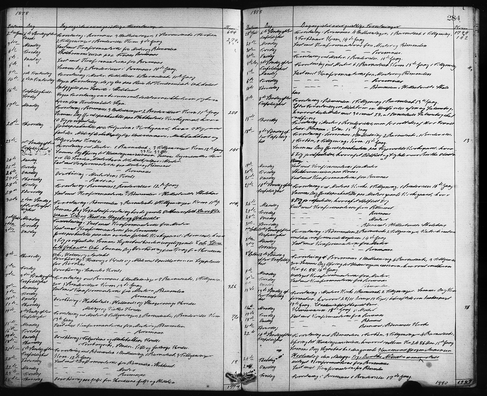 Finnås sokneprestembete, AV/SAB-A-99925/H/Ha/Haa/Haaa/L0009: Ministerialbok nr. A 9, 1873-1881, s. 284