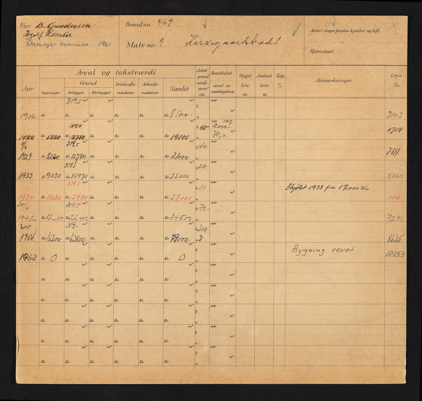 Stavanger kommune. Skattetakstvesenet, BYST/A-0440/F/Fa/Faa/L0025/0001: Skattetakstkort / Kirkegårdsveien 3 - Kirkestien - Kjelvene - Kjøpmann Schanche Jonasens gate 6