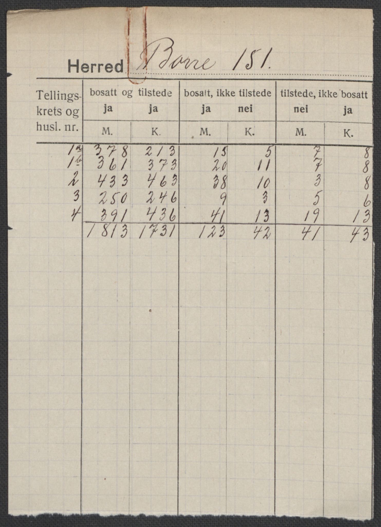 SAKO, Folketelling 1920 for 0717 Borre herred, 1920, s. 1