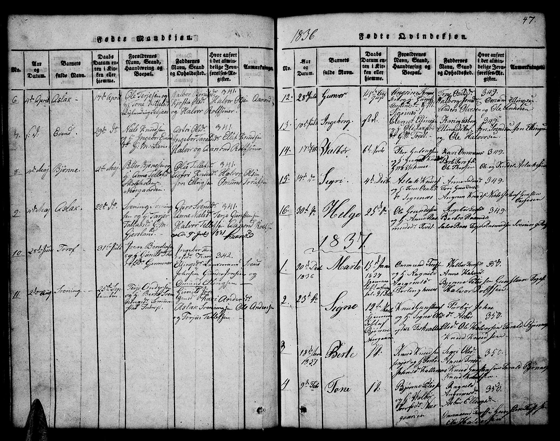 Åmli sokneprestkontor, SAK/1111-0050/F/Fb/Fbc/L0001: Klokkerbok nr. B 1, 1816-1867, s. 47