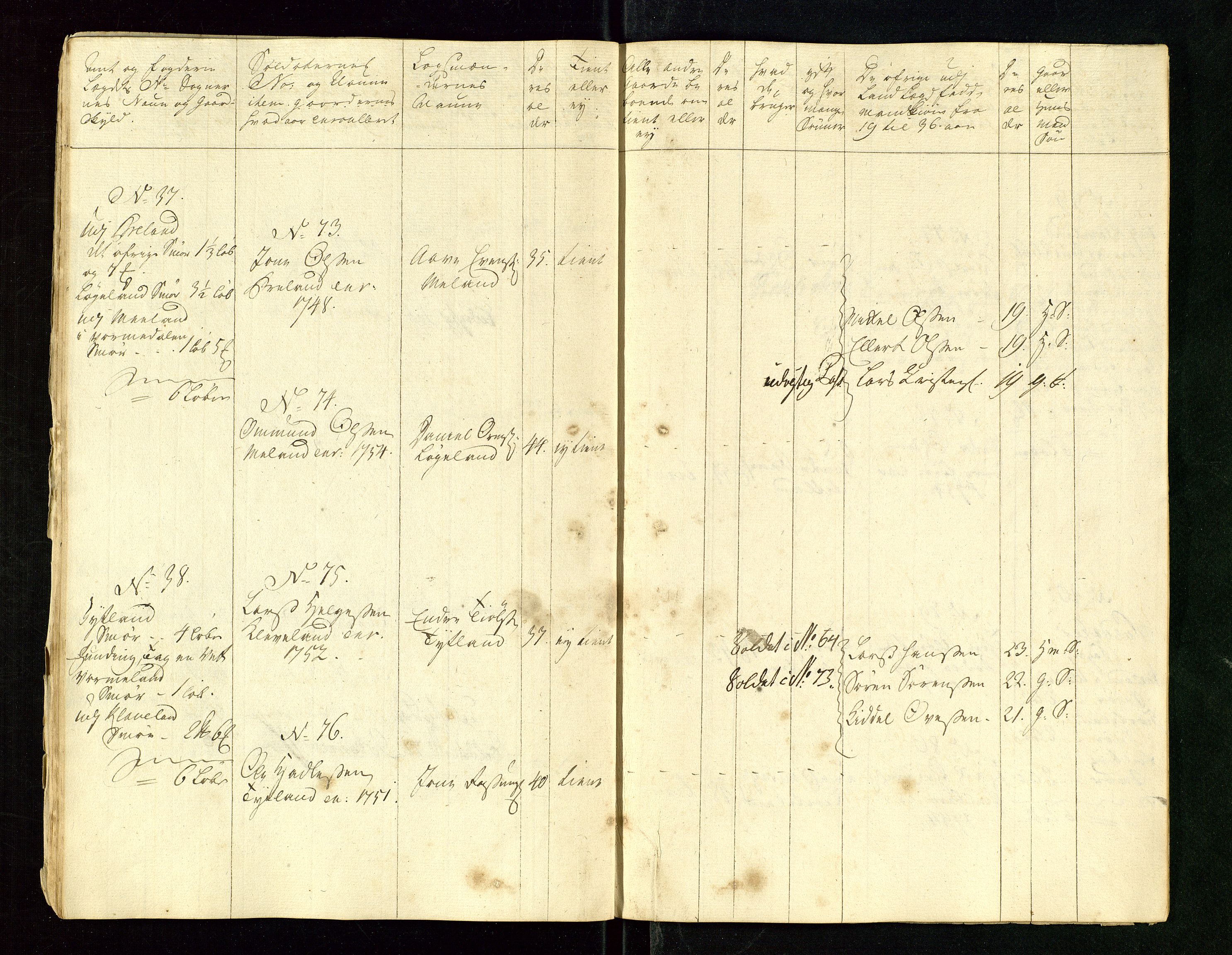 Fylkesmannen i Rogaland, AV/SAST-A-101928/99/3/325/325CA/L0015: MILITÆRE MANNTALL/LEGDSRULLER: RYFYLKE, JÆREN OG DALANE FOGDERI, 2.WESTERLENSKE REGIMENT, LENSMANNSMANNTALL JÆREN, 1754-1759