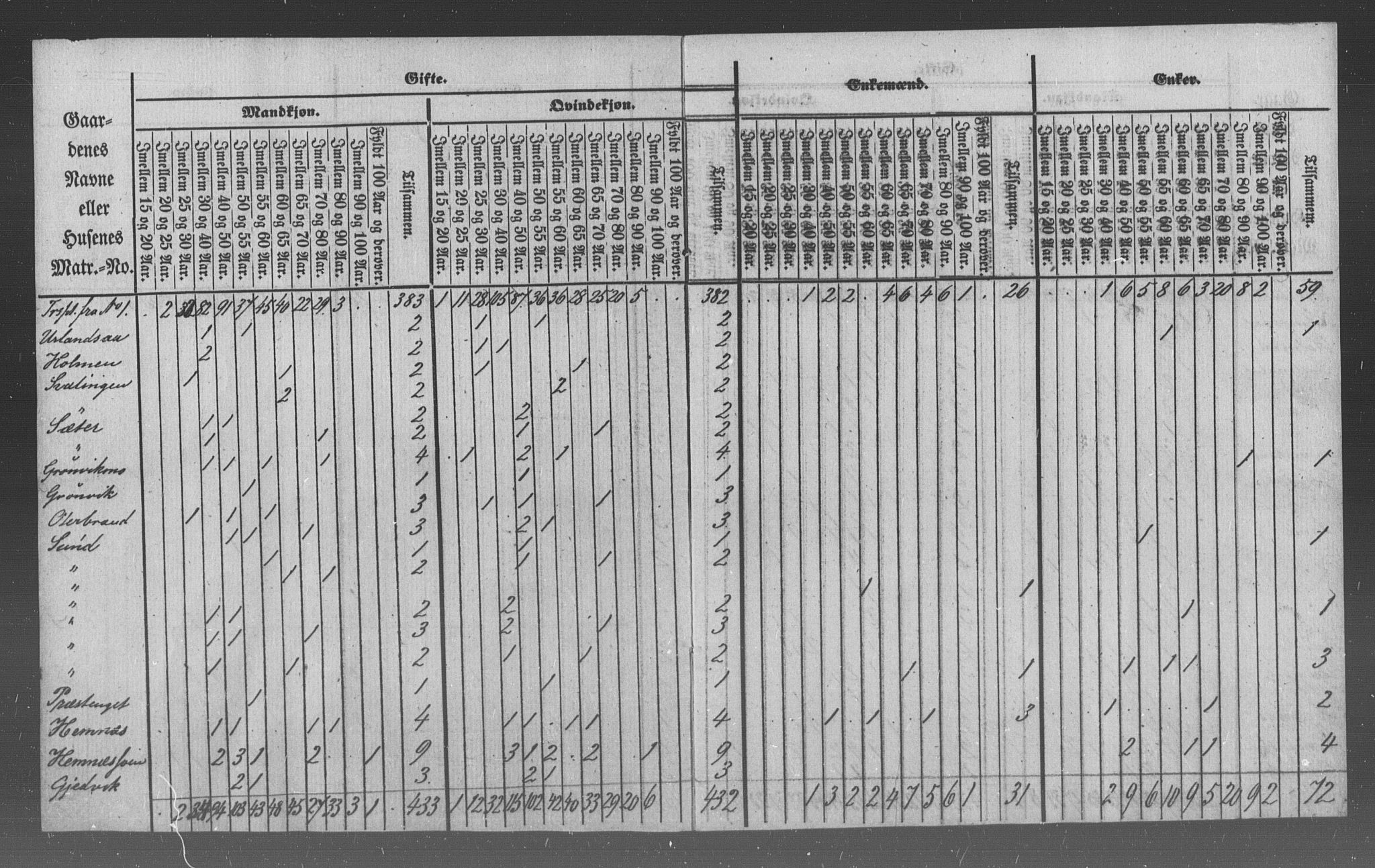 , Folketelling 1855 for 1832P Hemnes prestegjeld, 1855, s. 12