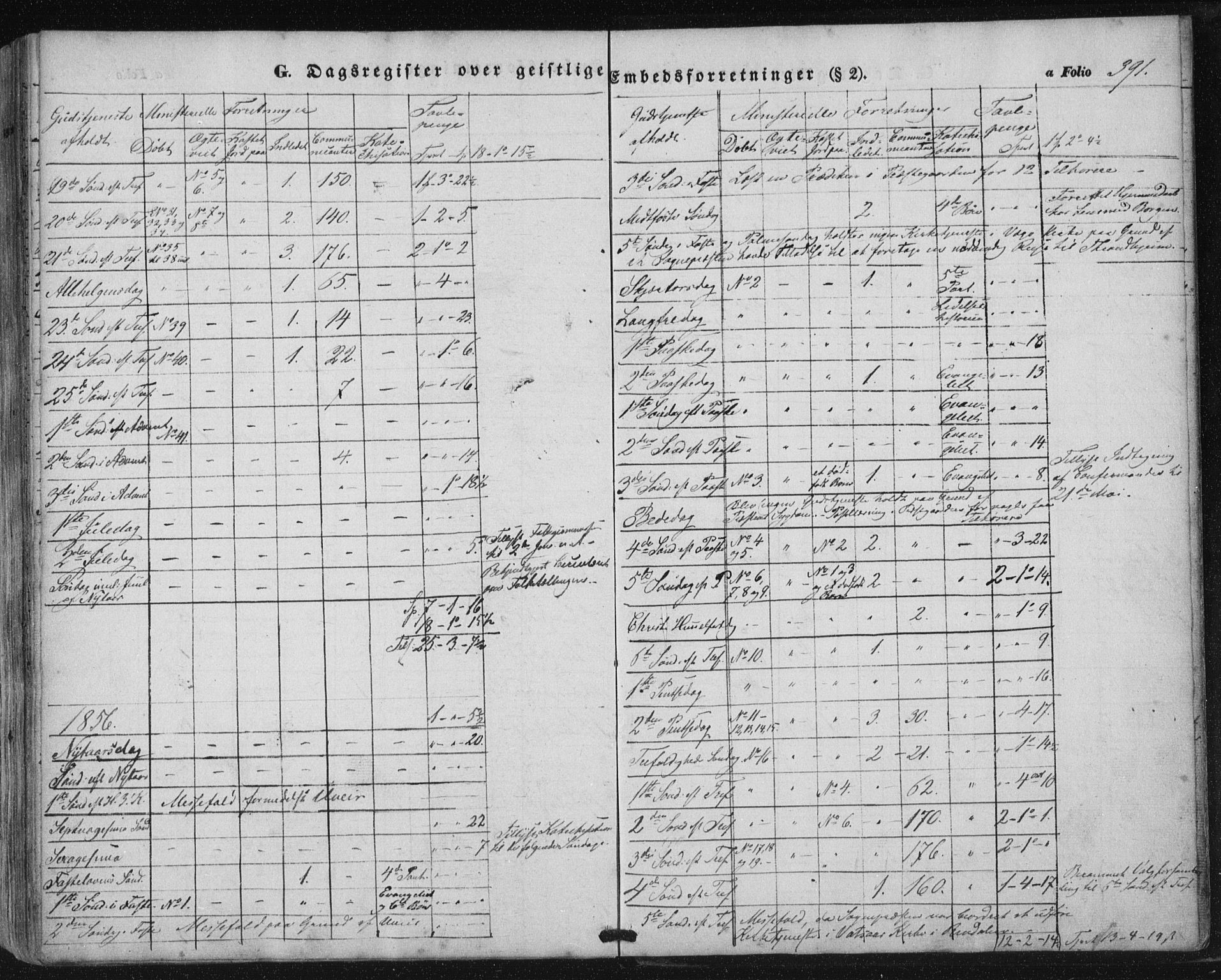 Ministerialprotokoller, klokkerbøker og fødselsregistre - Nordland, SAT/A-1459/816/L0240: Ministerialbok nr. 816A06, 1846-1870, s. 391