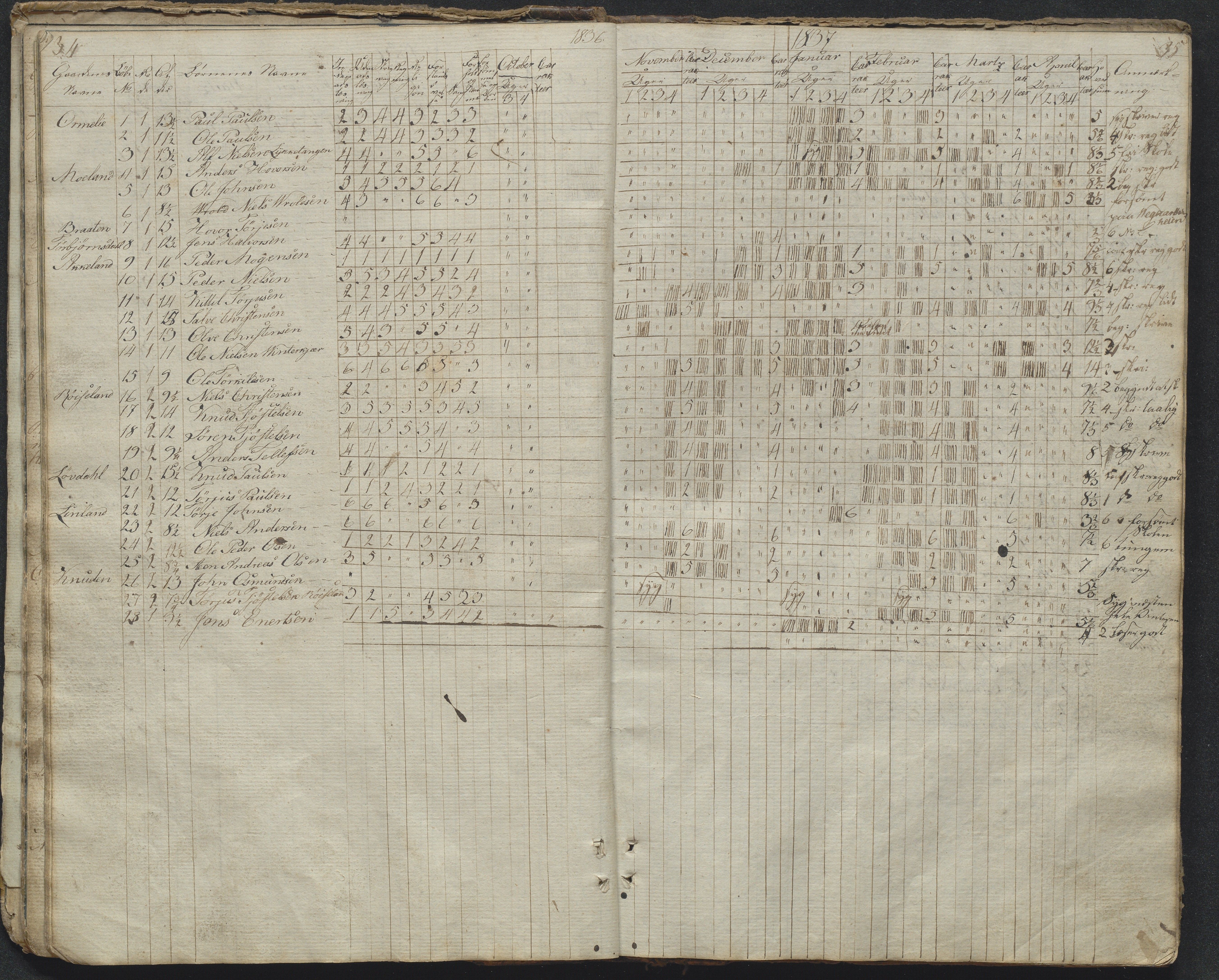 Søndeled kommune, AAKS/KA0913-PK/1/05/05f/L0031: Dagbok (Røed), 1828-1863, s. 34-35