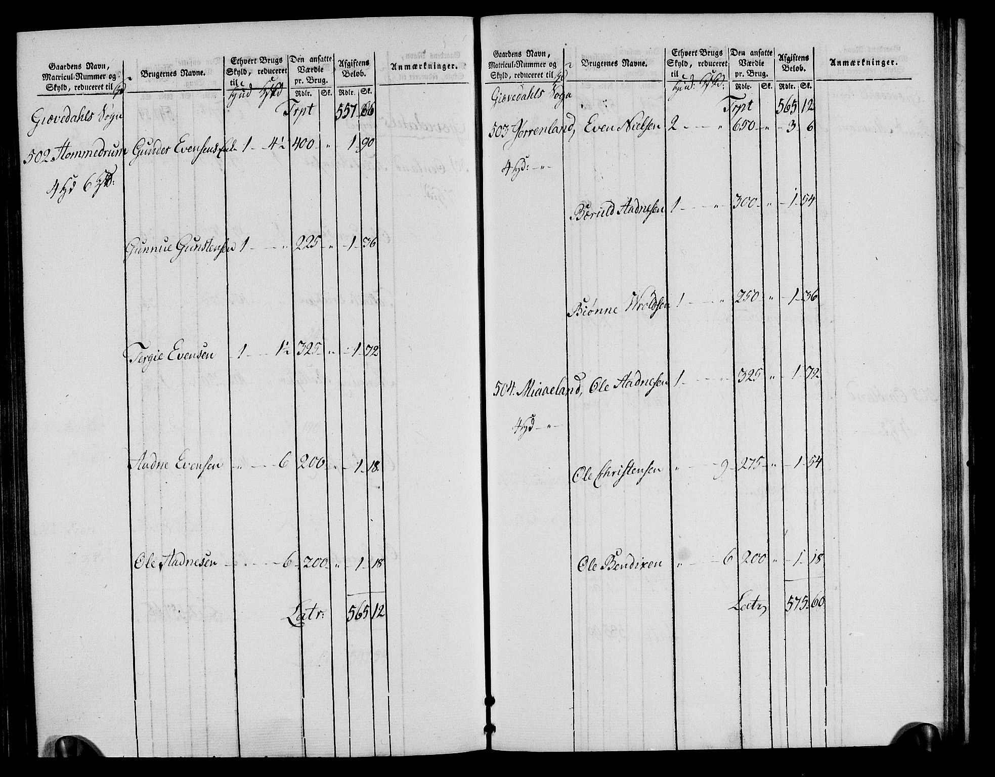 Rentekammeret inntil 1814, Realistisk ordnet avdeling, AV/RA-EA-4070/N/Ne/Nea/L0085: Råbyggelag fogderi. Oppebørselsregister, 1803-1804, s. 111