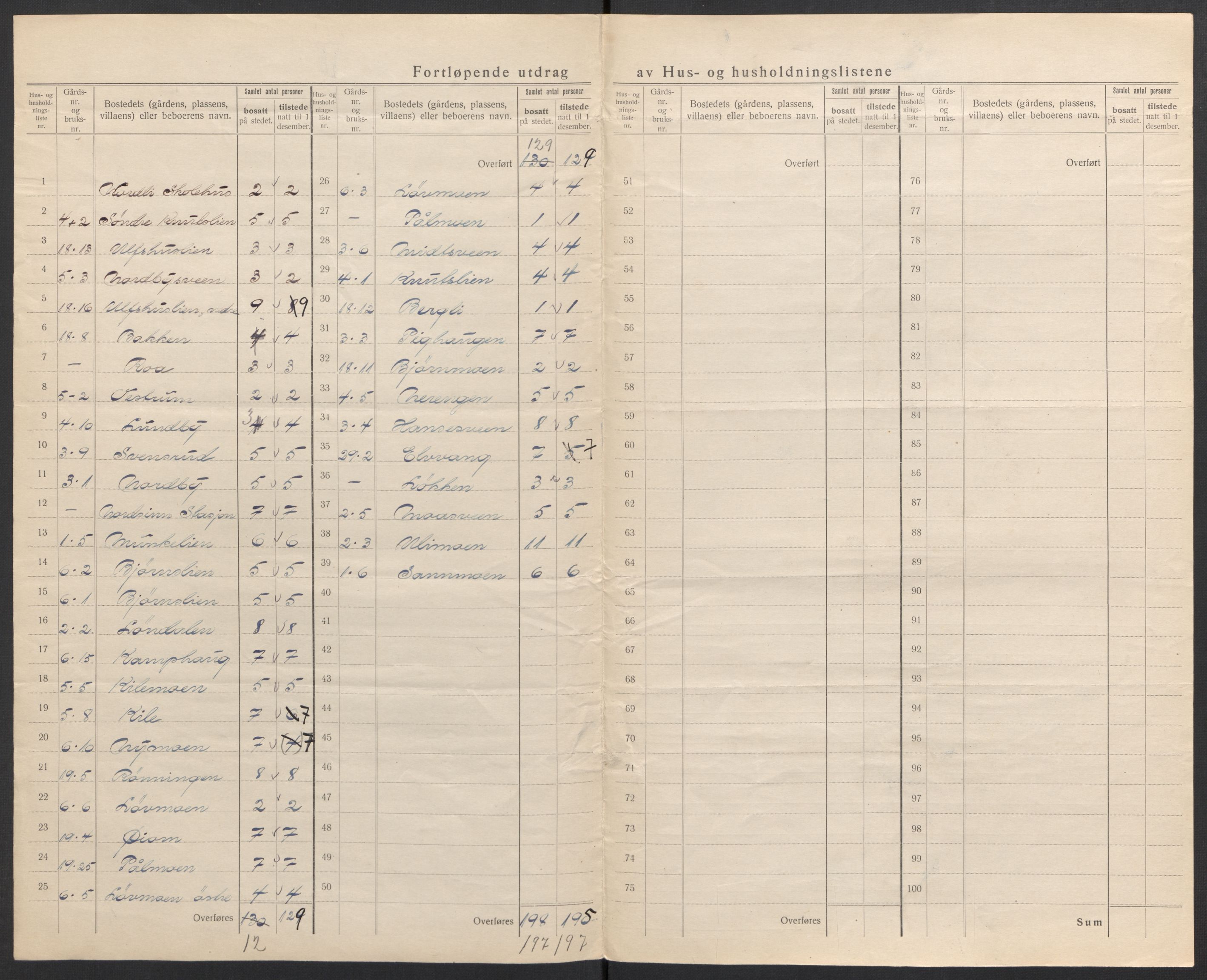 SAH, Folketelling 1920 for 0538 Nordre Land herred, 1920, s. 42